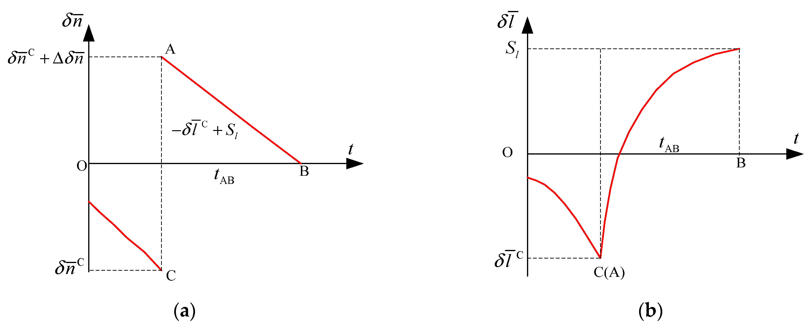 Mathematics 11 00705 g003 Mathematics 11 00705 g003
