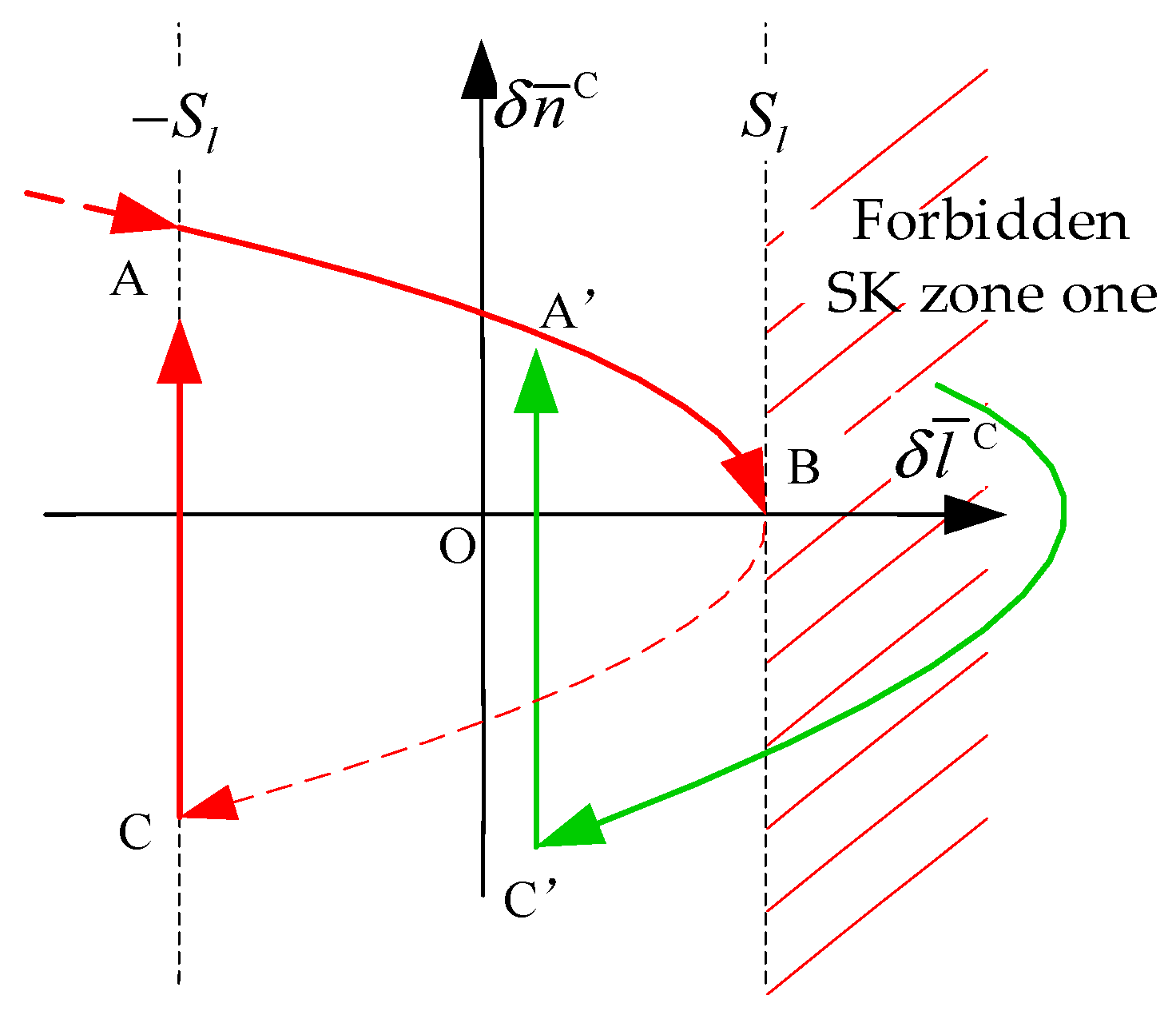 Mathematics 11 00705 g004 Mathematics 11 00705 g004