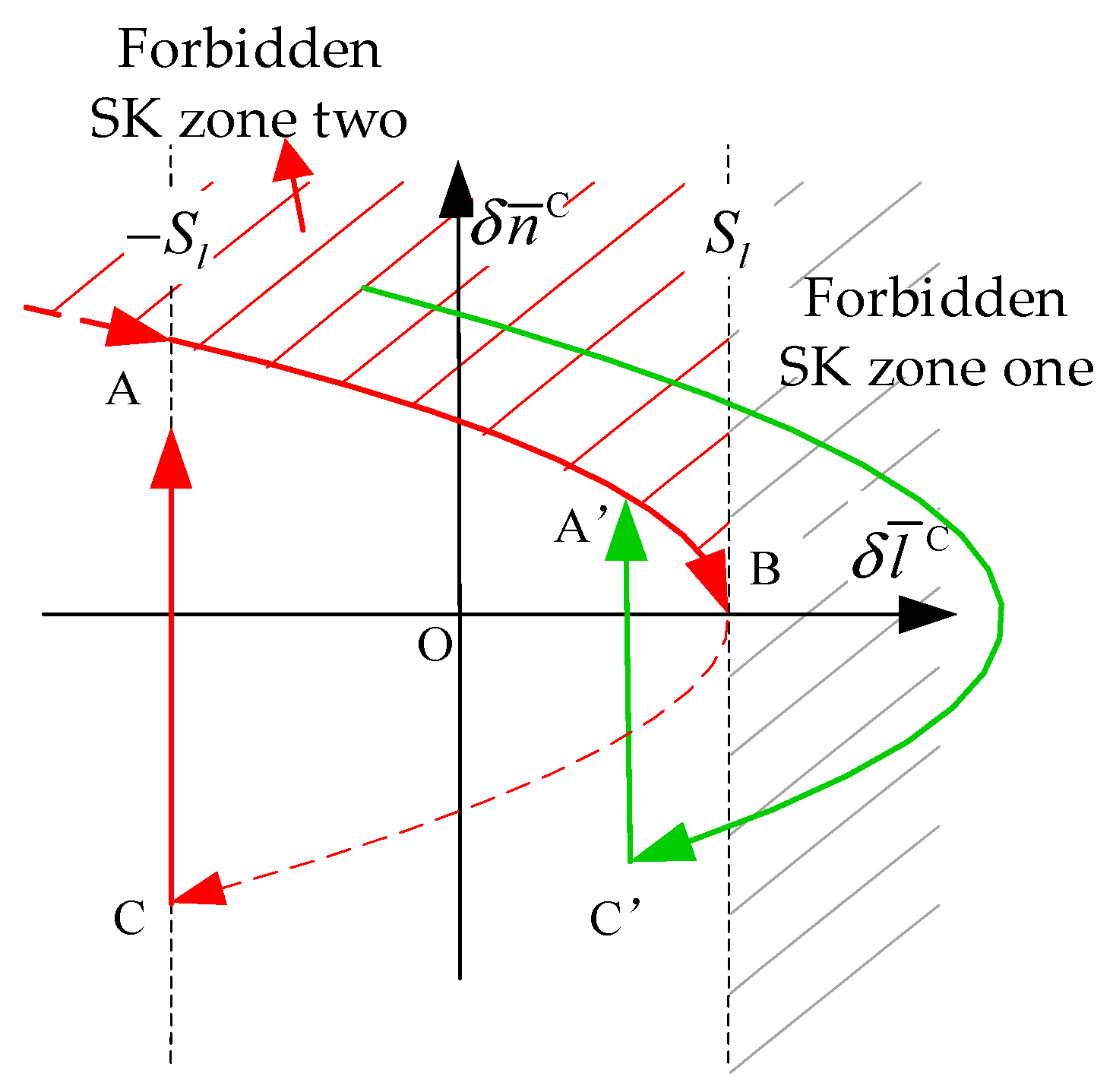 Mathematics 11 00705 g005 Mathematics 11 00705 g005