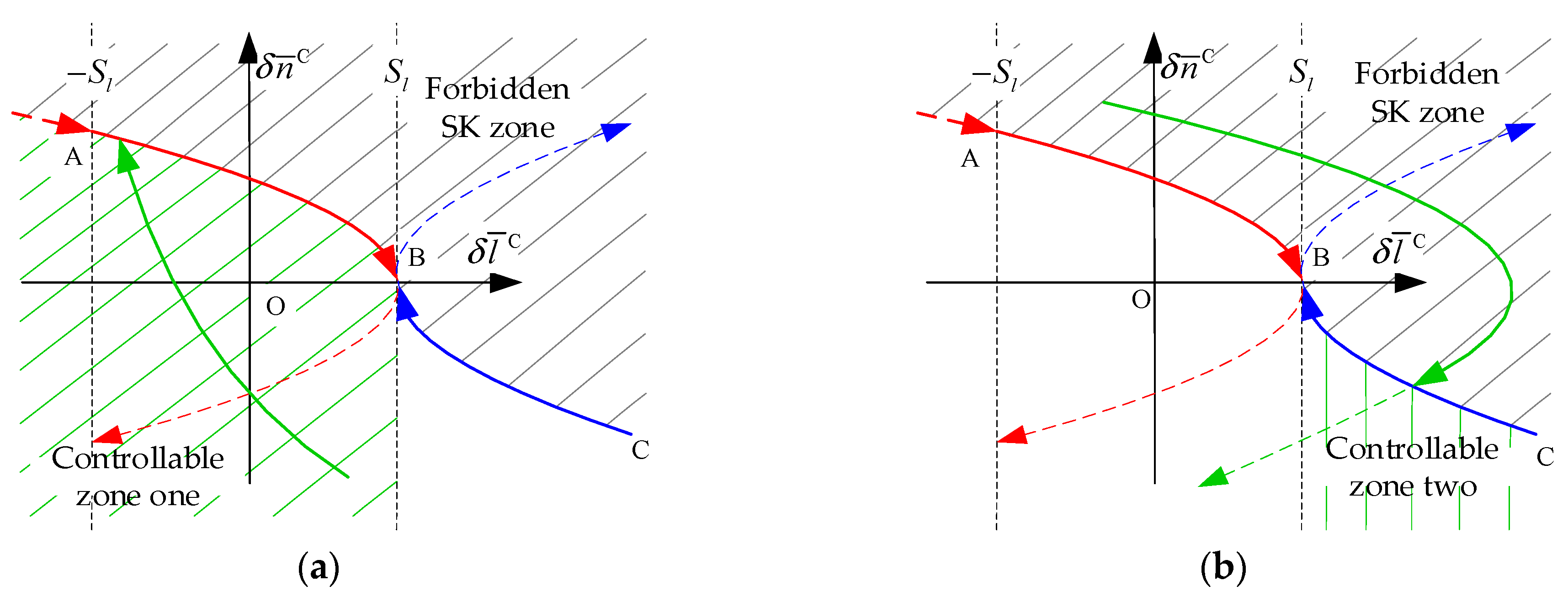 Mathematics 11 00705 g006 Mathematics 11 00705 g006