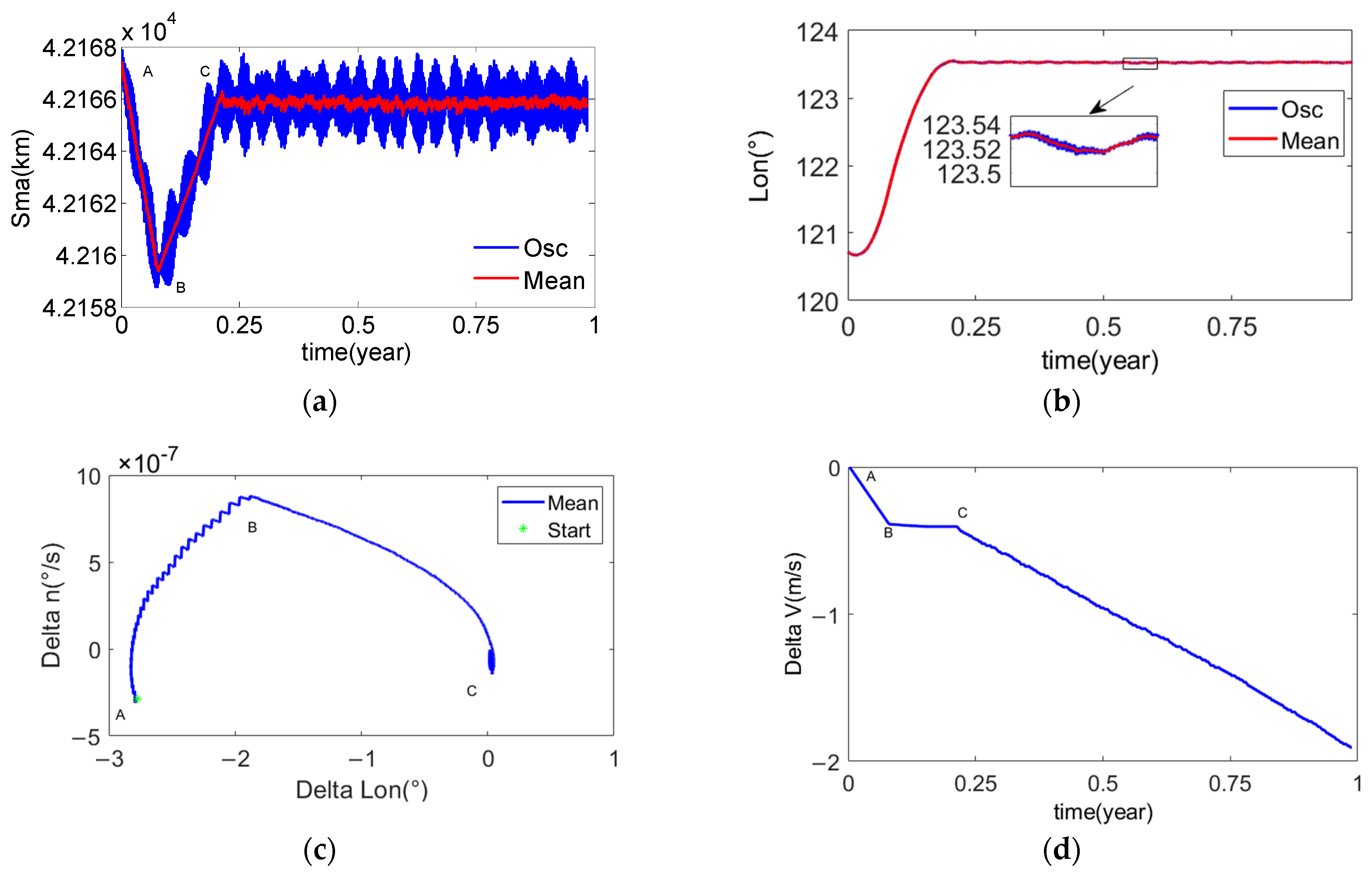 Mathematics 11 00705 g008 Mathematics 11 00705 g008