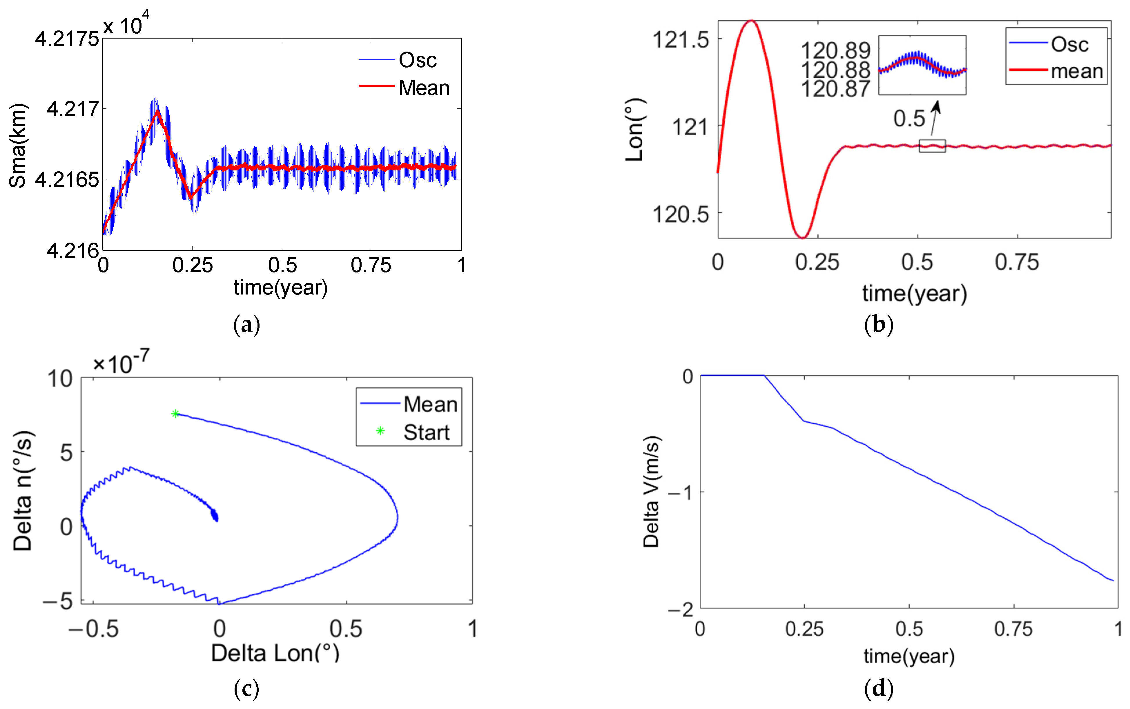 Mathematics 11 00705 g009 Mathematics 11 00705 g009