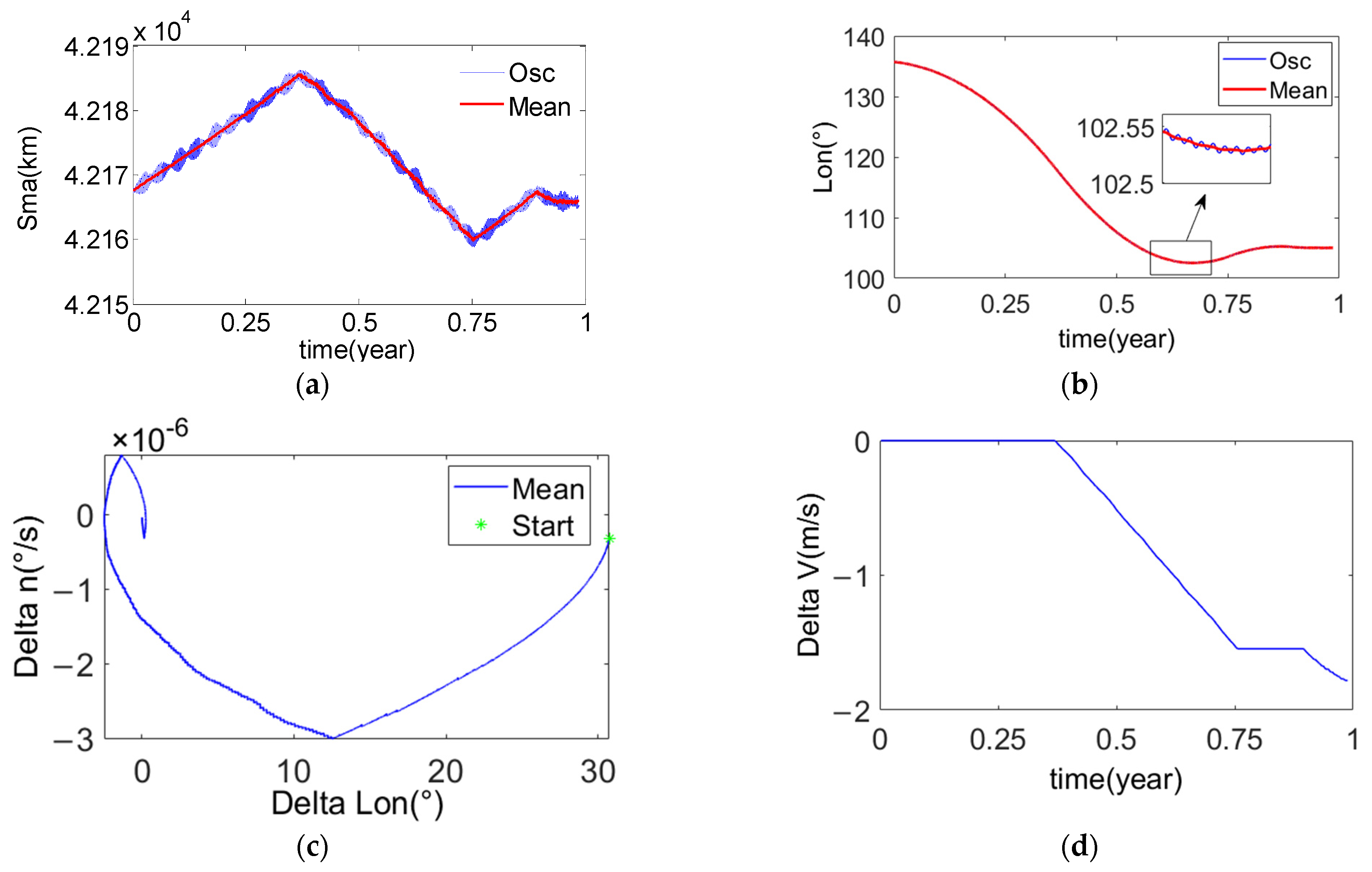 Mathematics 11 00705 g011 Mathematics 11 00705 g011