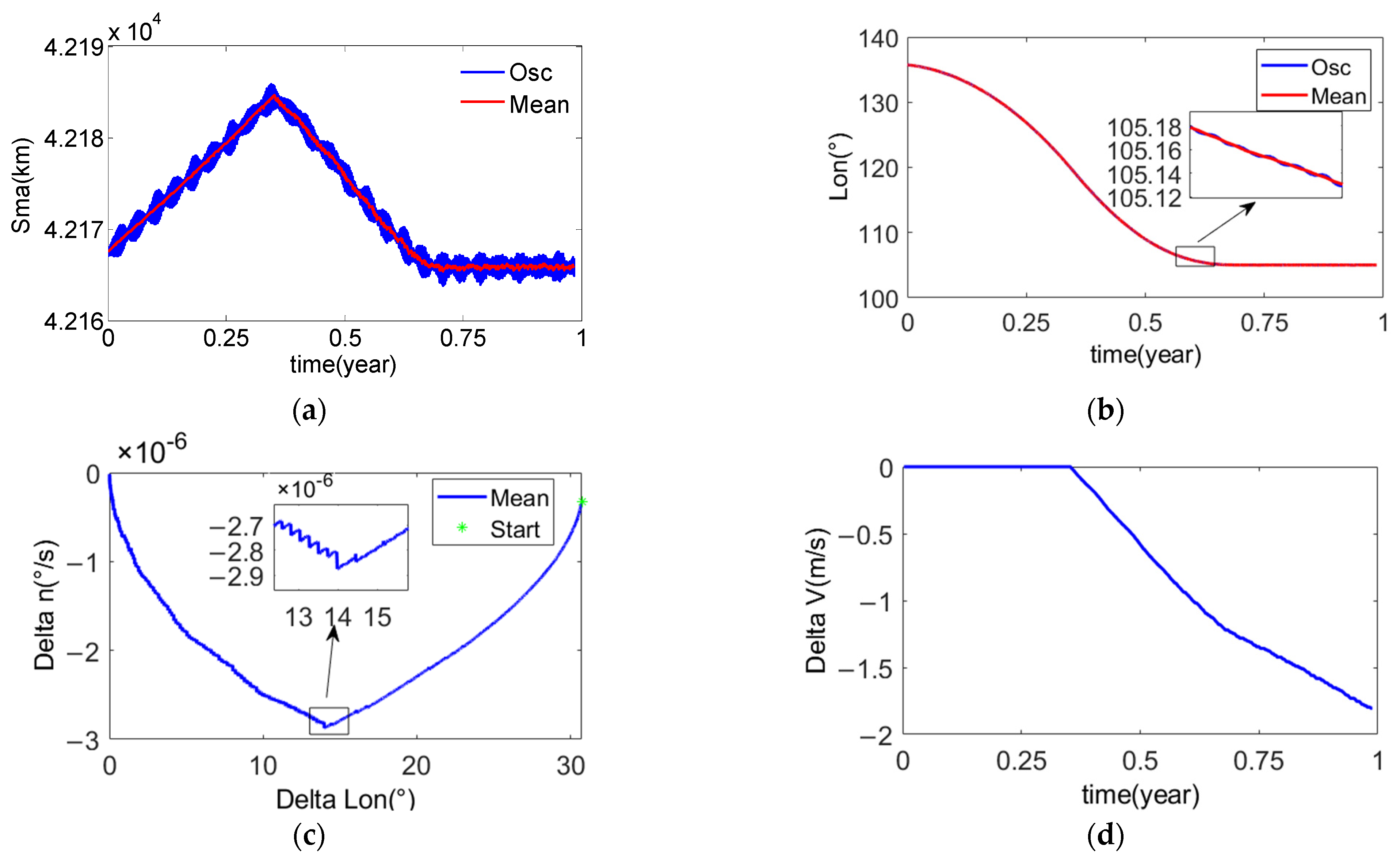 Mathematics 11 00705 g012 Mathematics 11 00705 g012