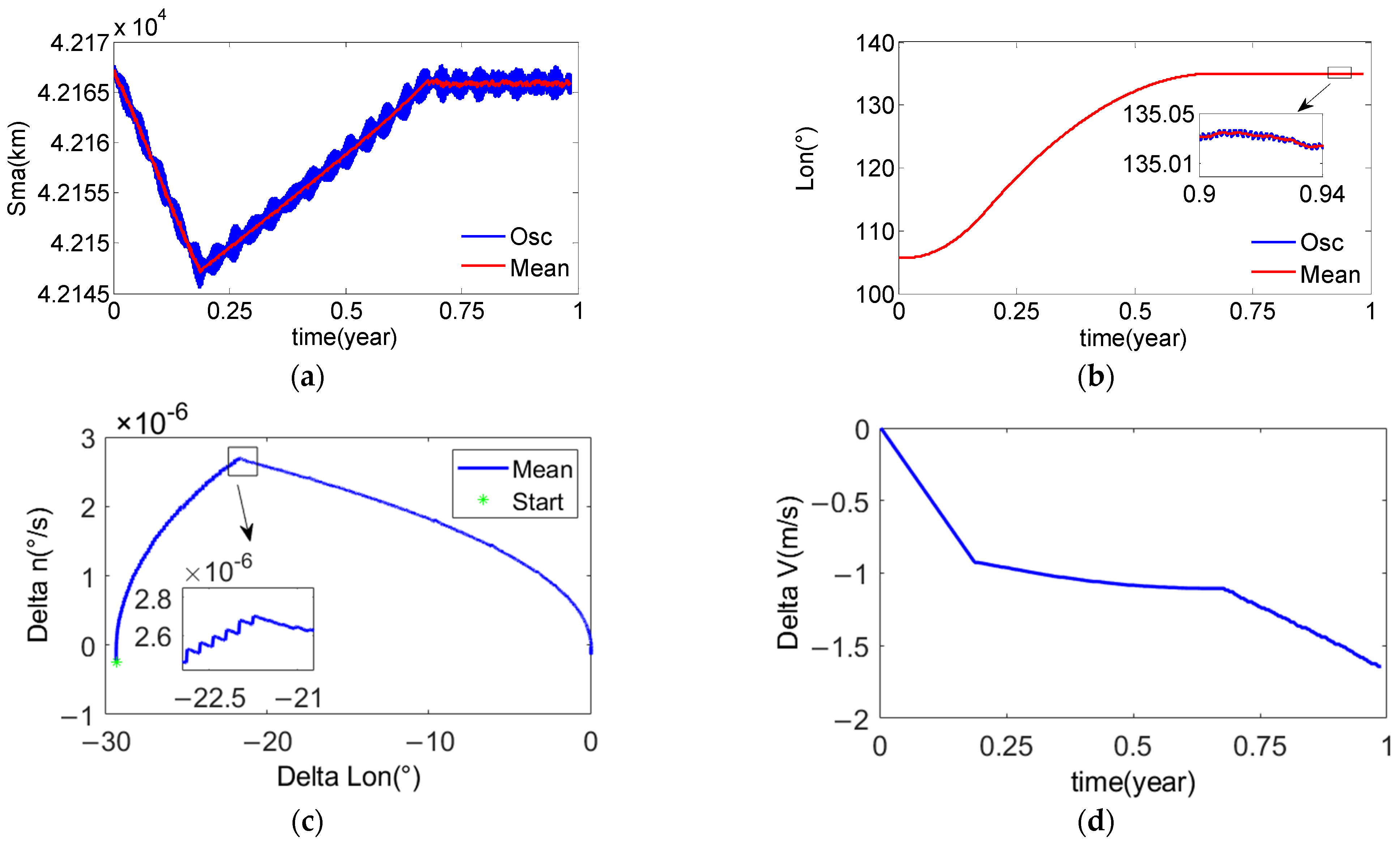 Mathematics 11 00705 g013 Mathematics 11 00705 g013