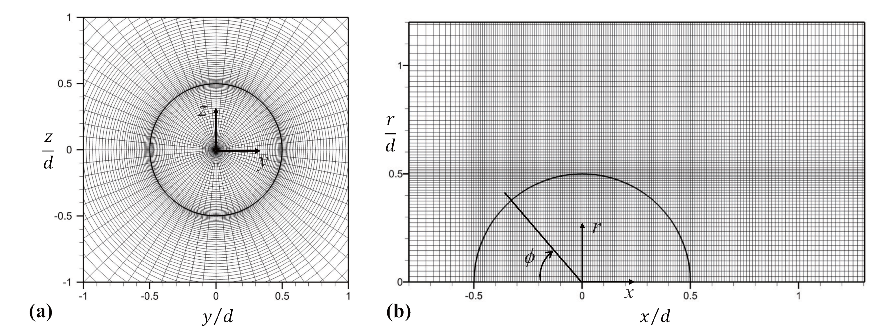 Mathematics 11 00706 g003 Mathematics 11 00706 g003