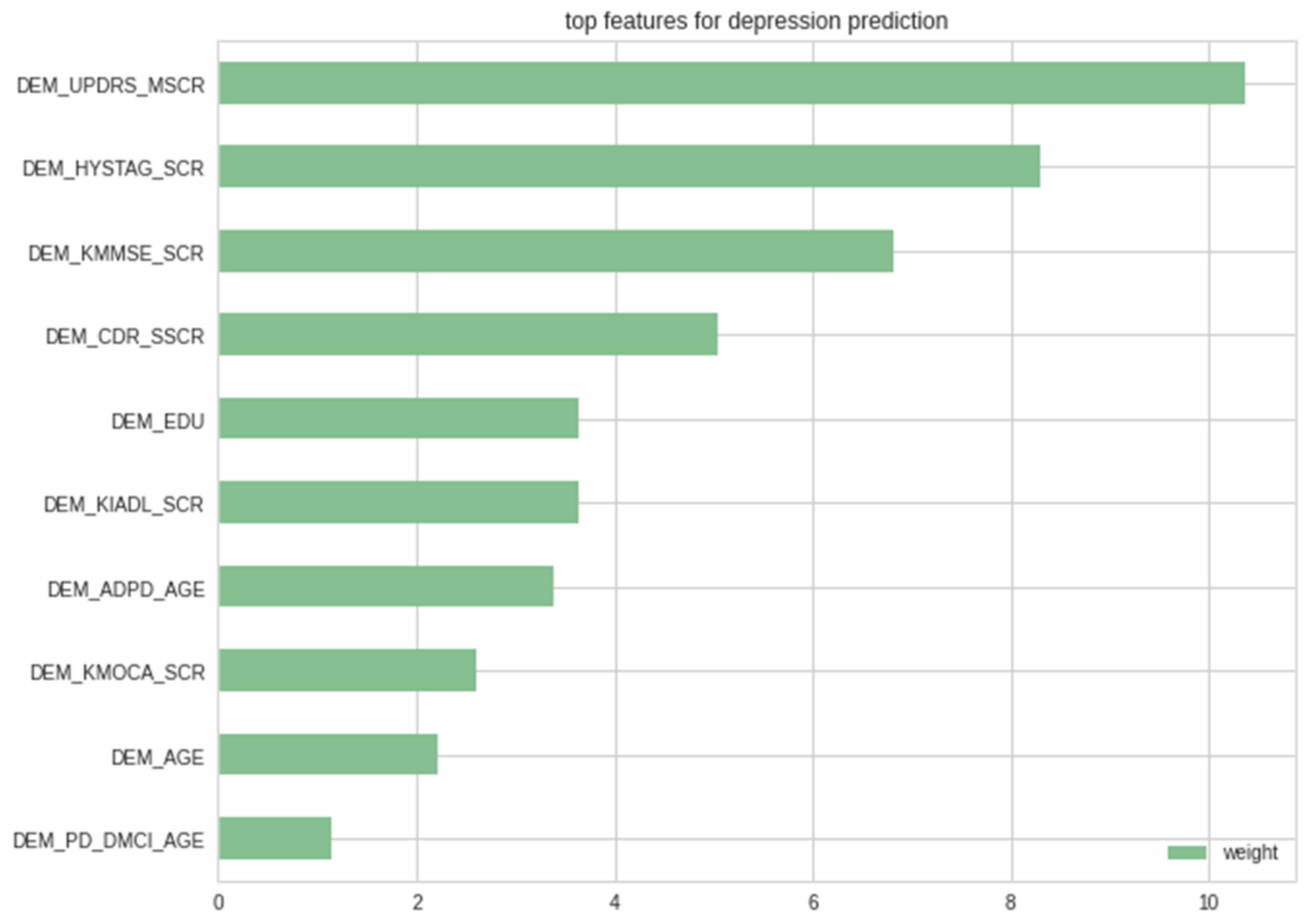 Mathematics 11 00708 g003 Mathematics 11 00708 g003