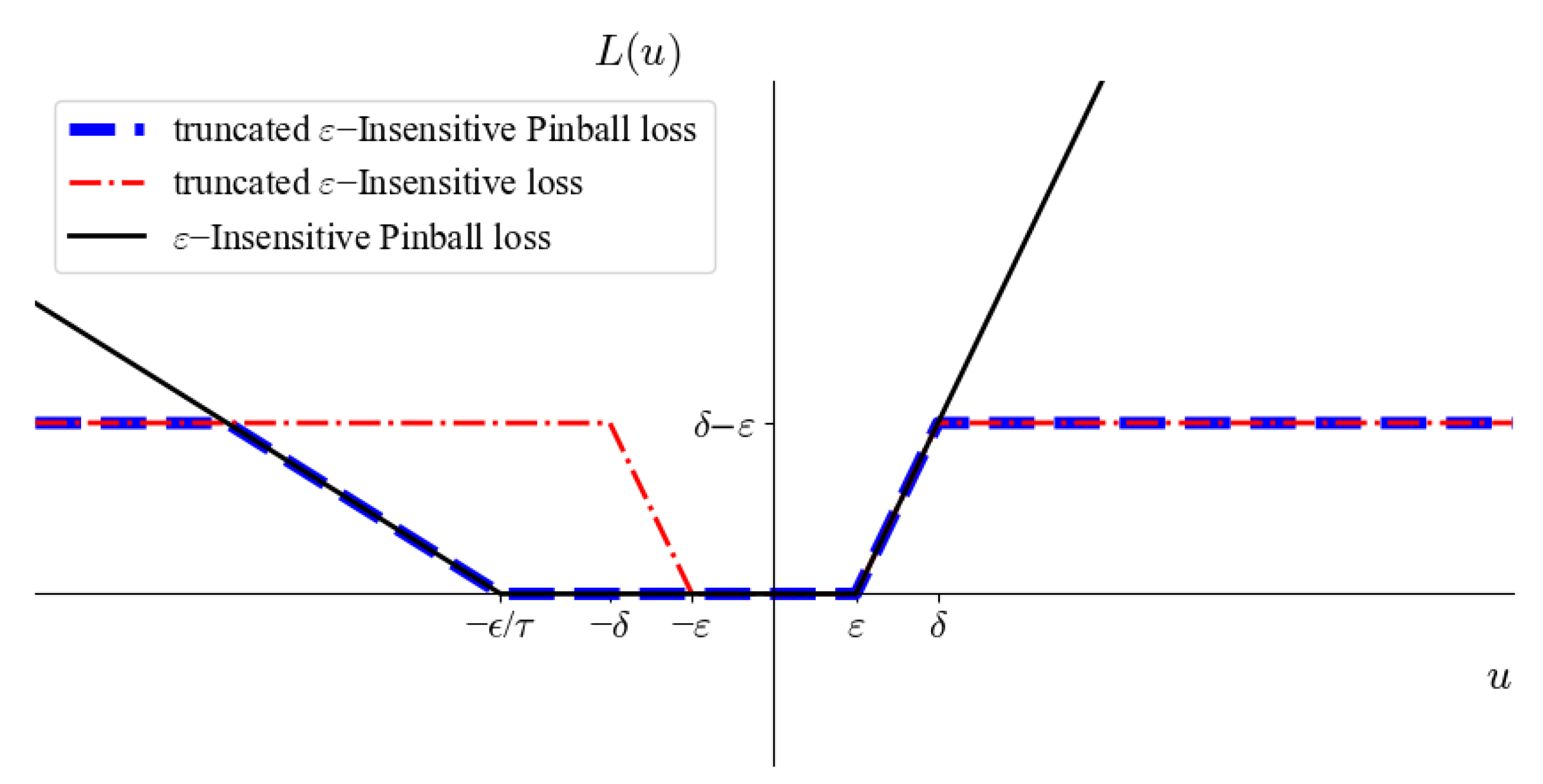 Mathematics 11 00709 g001