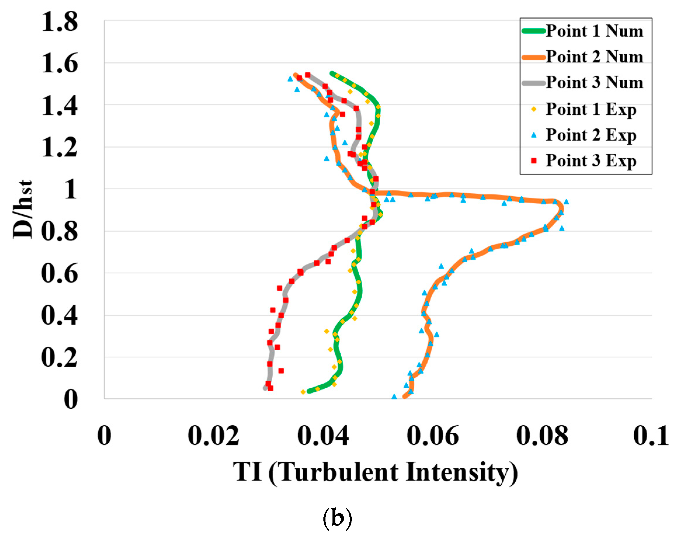 Mathematics 11 00712 g002b