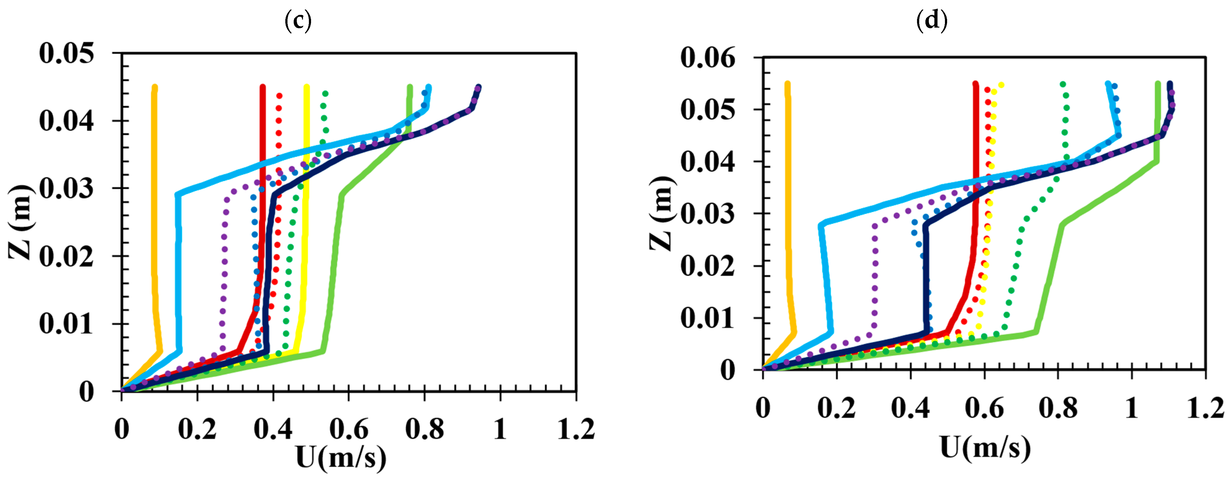 Mathematics 11 00712 g005b