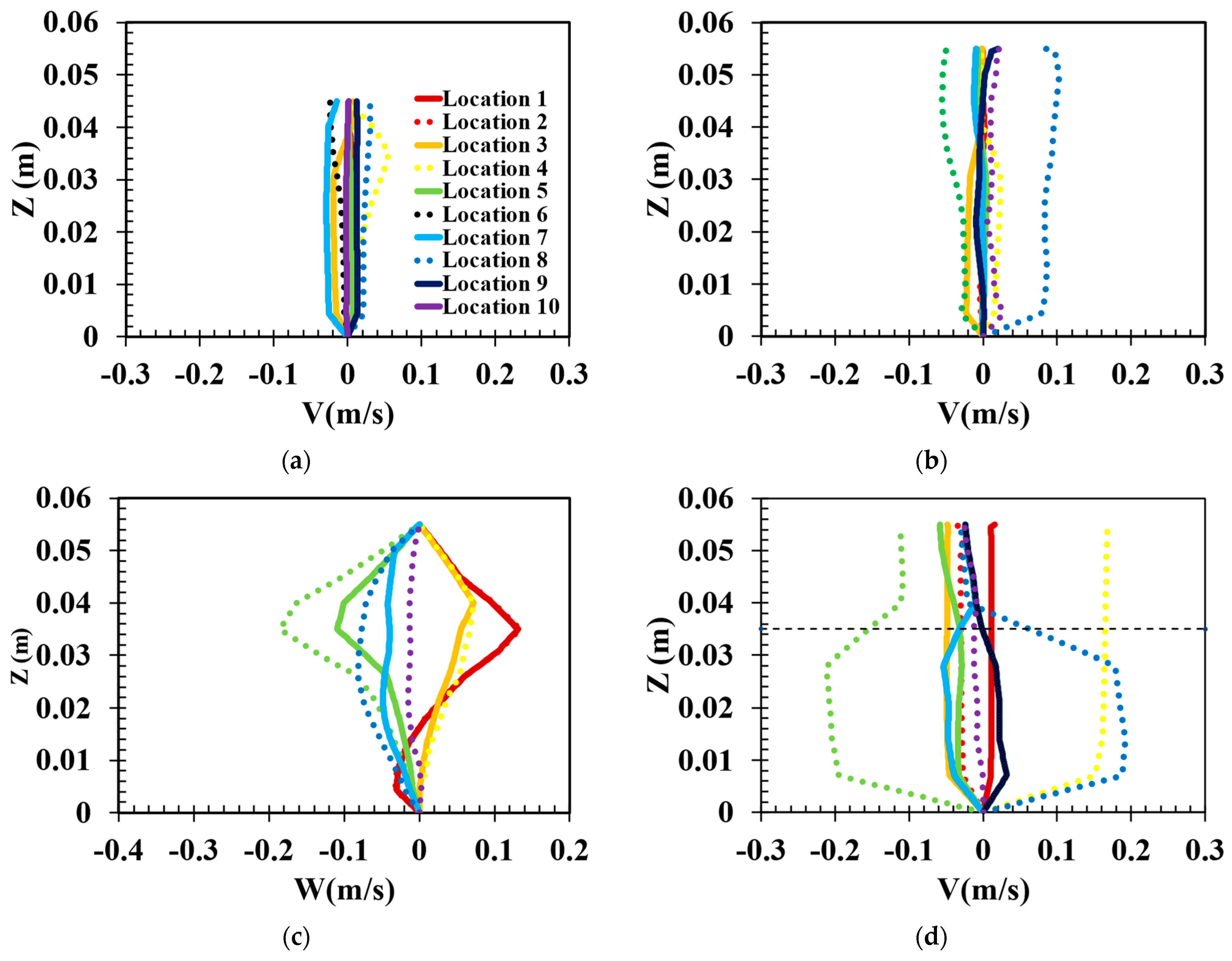 Mathematics 11 00712 g006