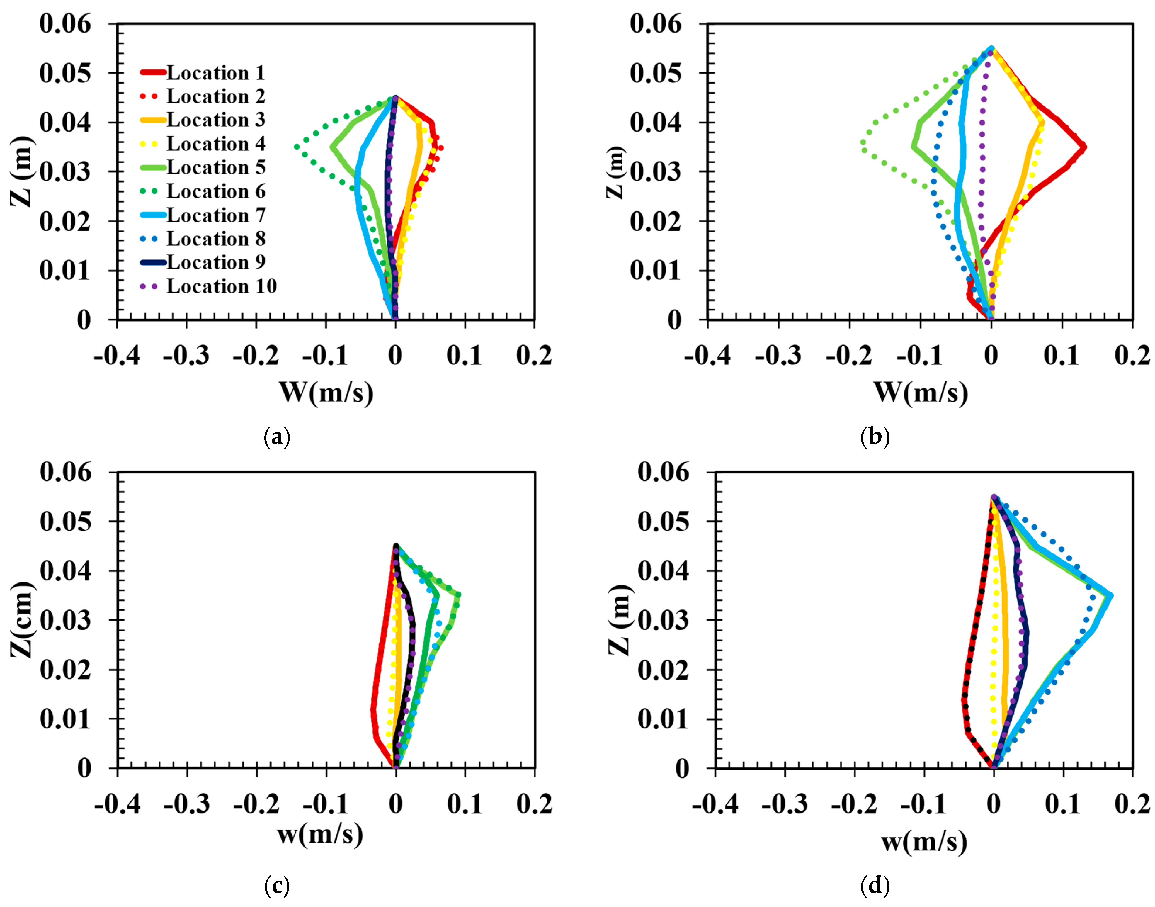 Mathematics 11 00712 g007