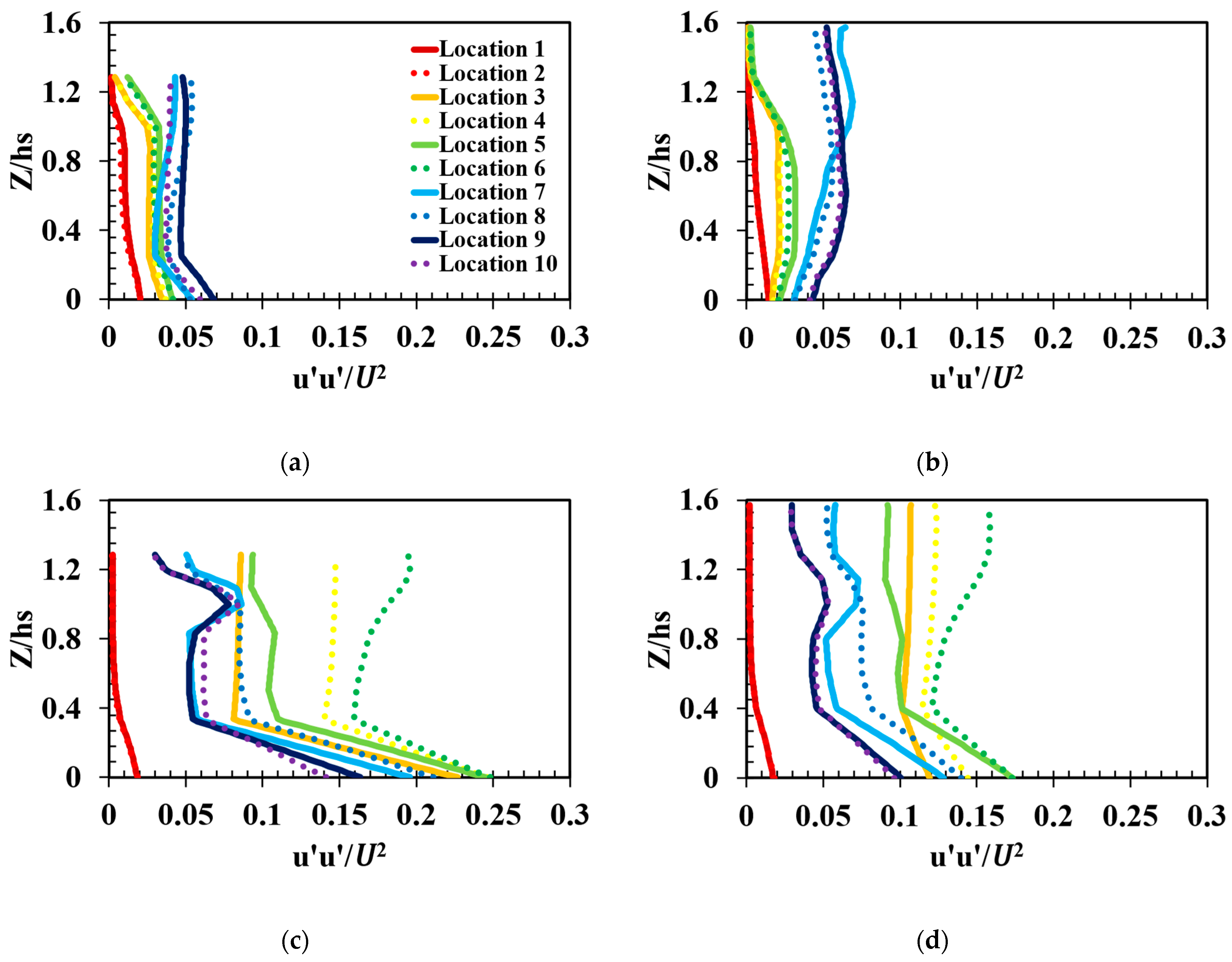 Mathematics 11 00712 g008