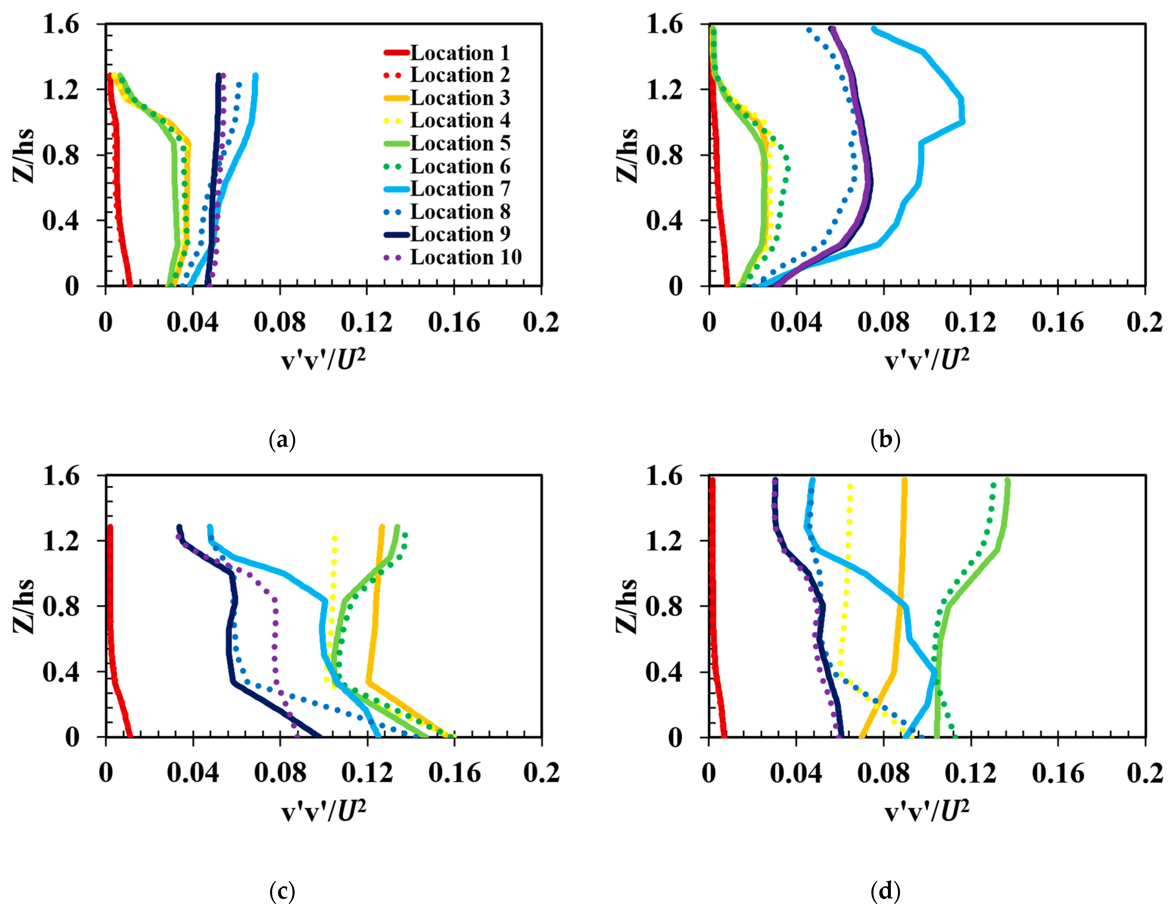Mathematics 11 00712 g009