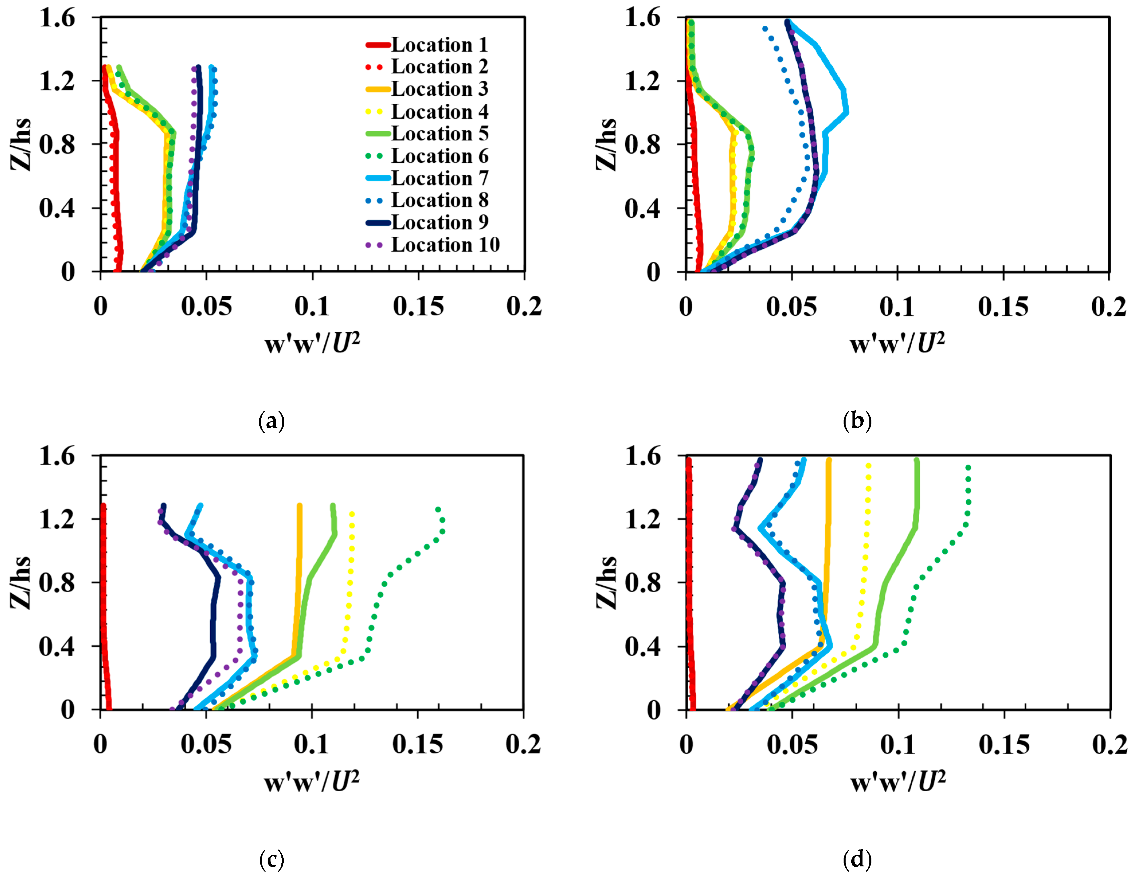 Mathematics 11 00712 g010