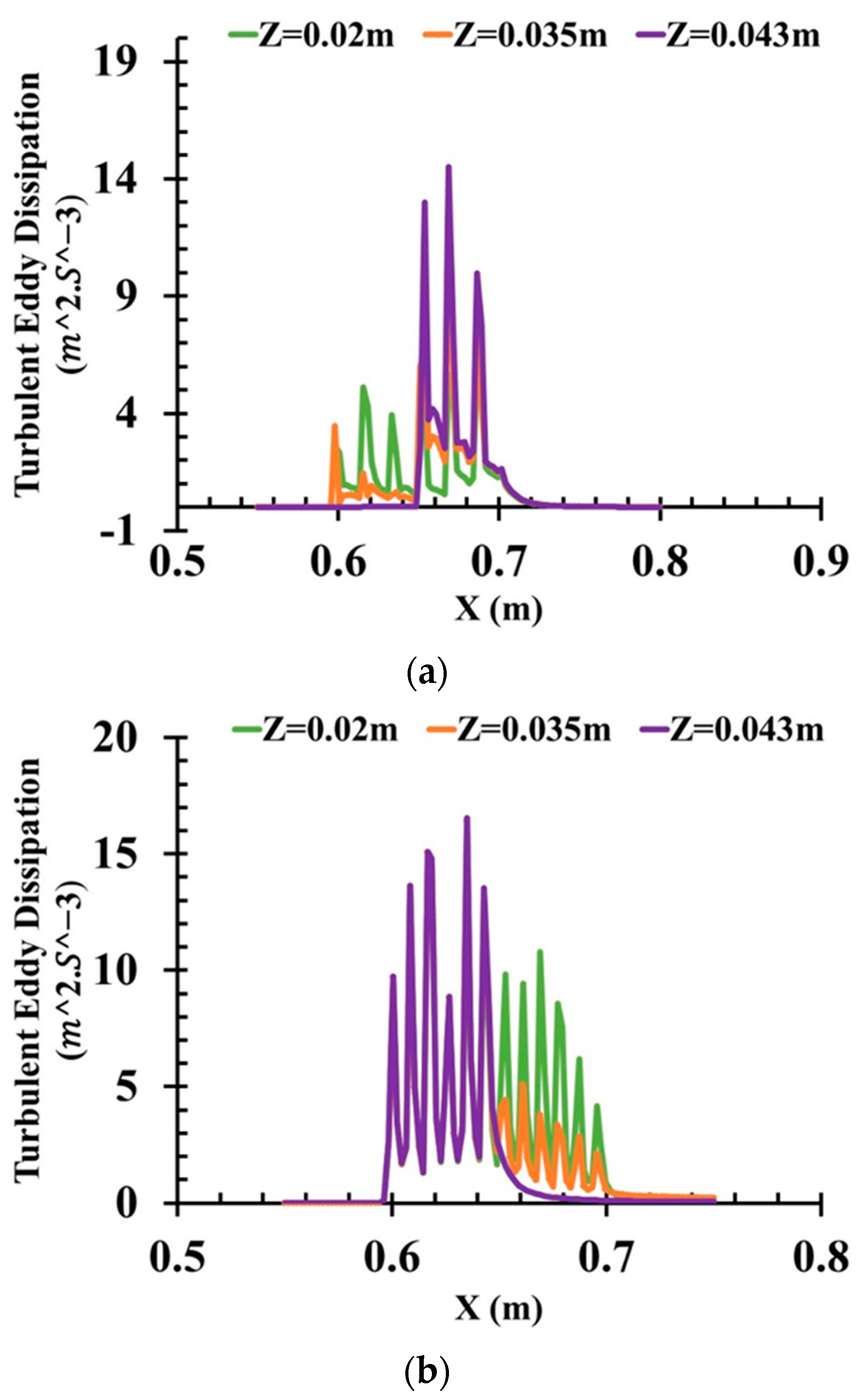 Mathematics 11 00712 g013