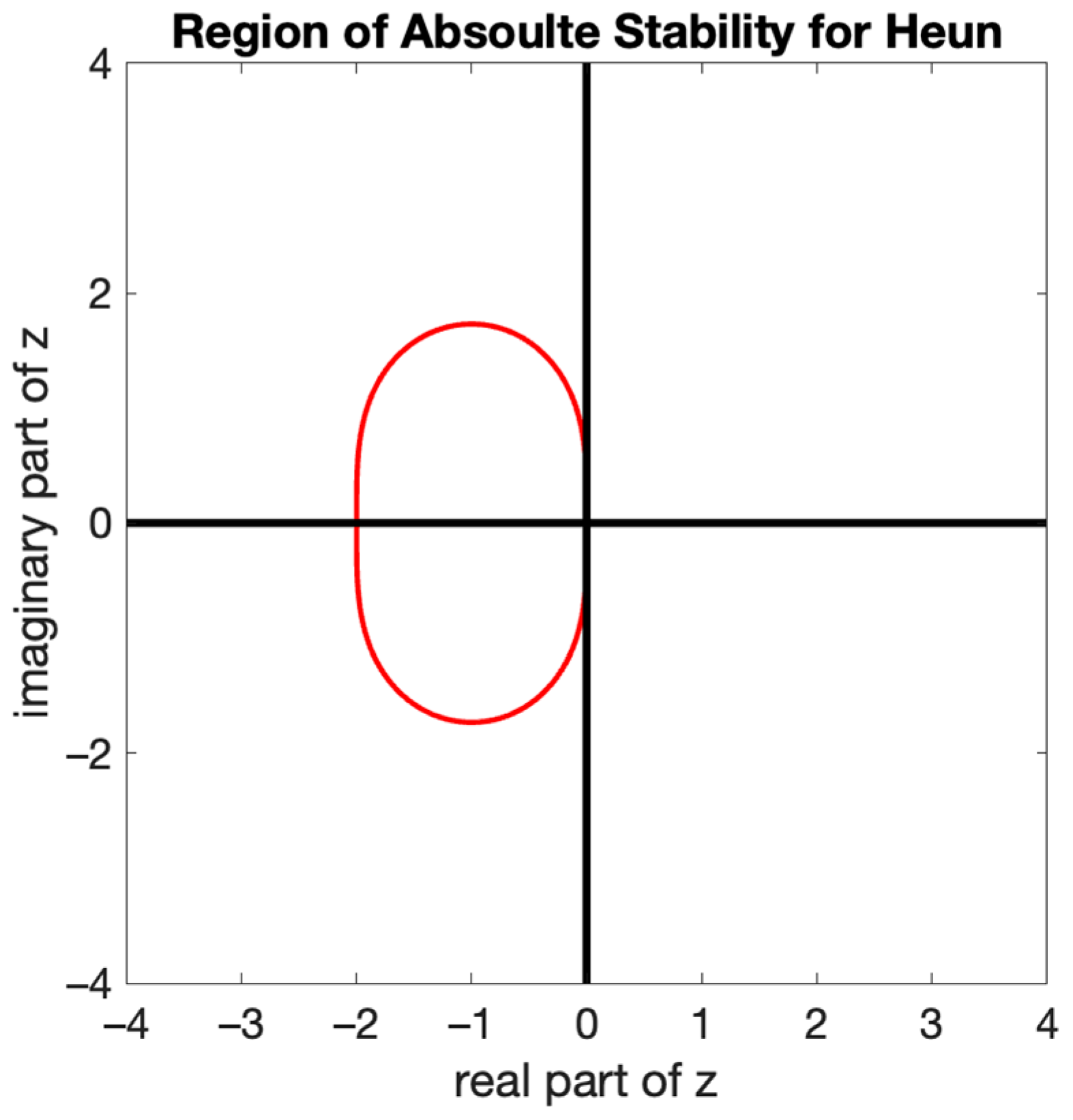 Mathematics 11 00714 g002 Mathematics 11 00714 g002