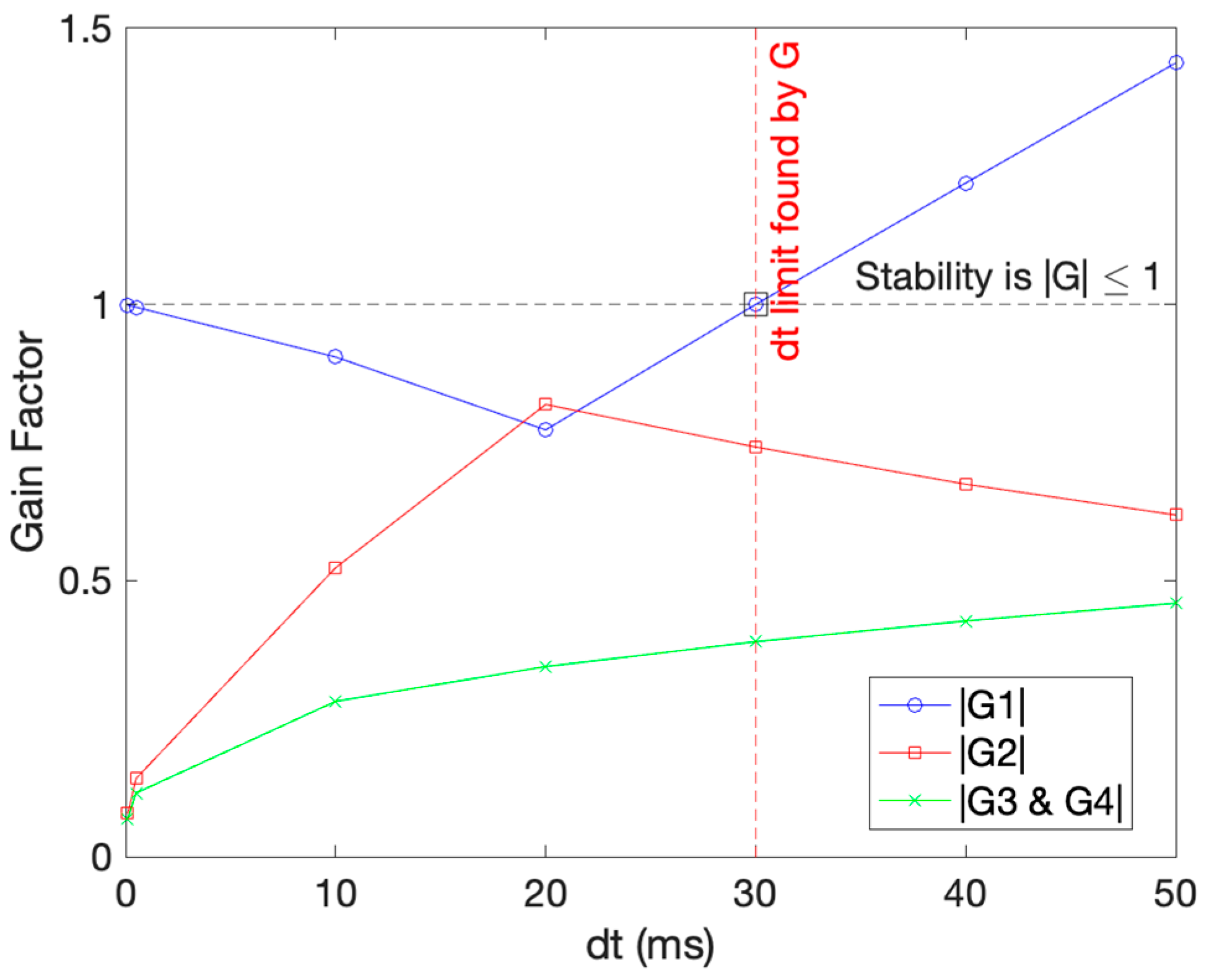 Mathematics 11 00714 g003 Mathematics 11 00714 g003