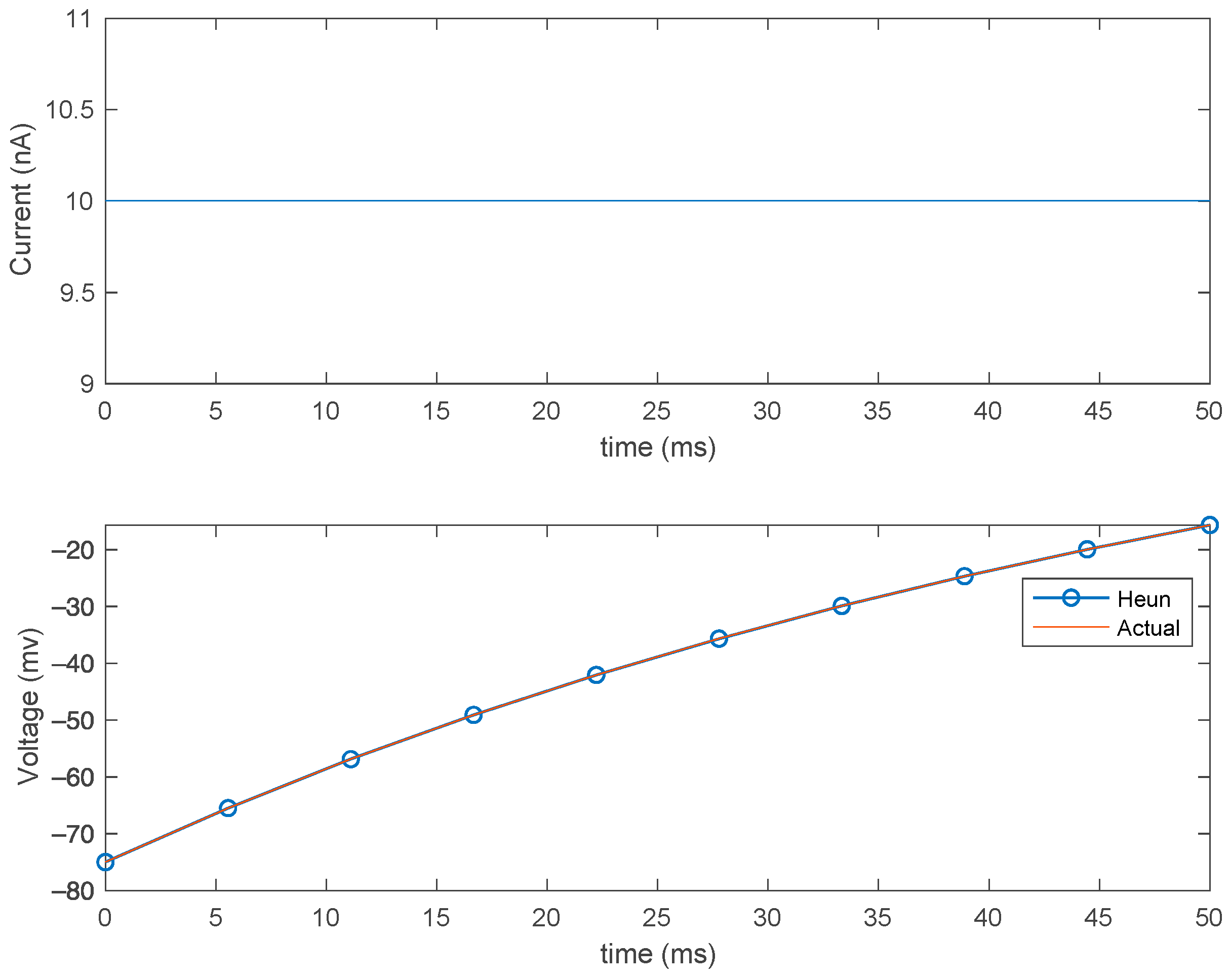 Mathematics 11 00714 g005 Mathematics 11 00714 g005