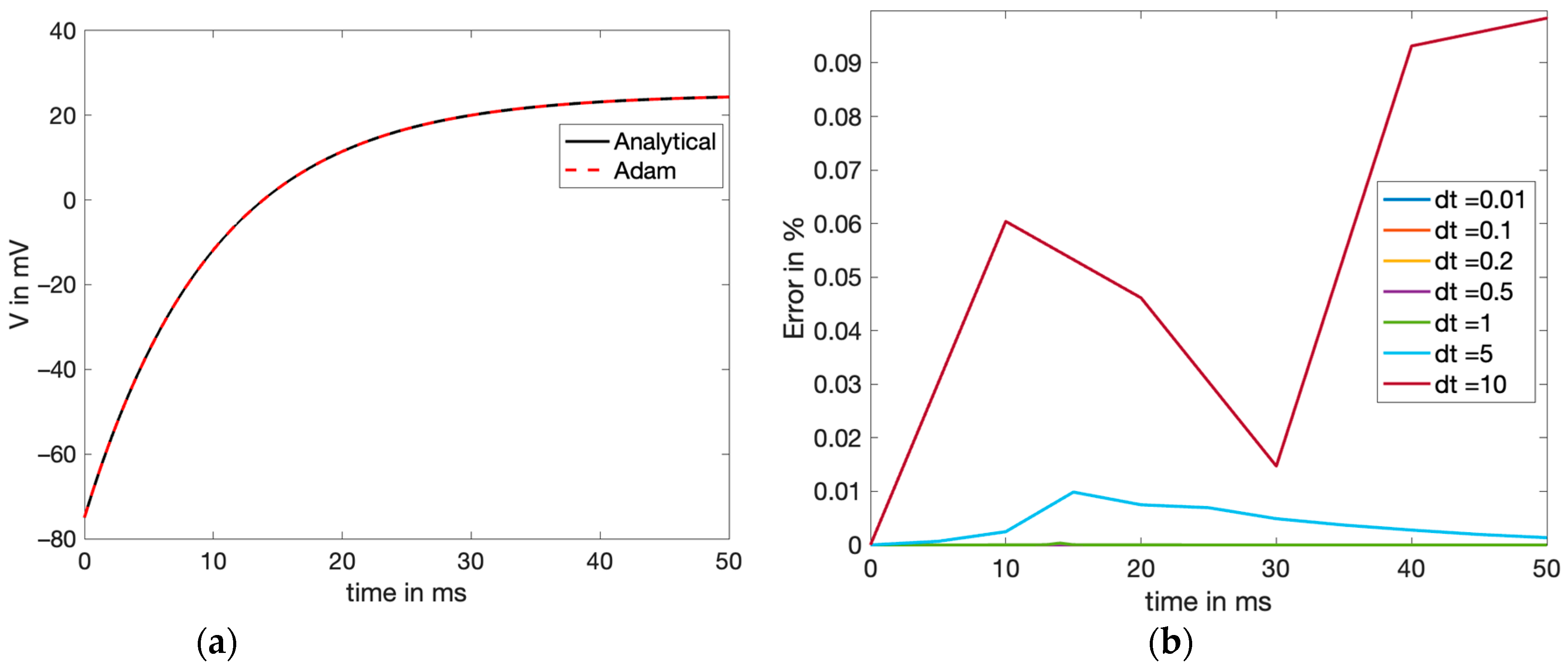 Mathematics 11 00714 g006 Mathematics 11 00714 g006