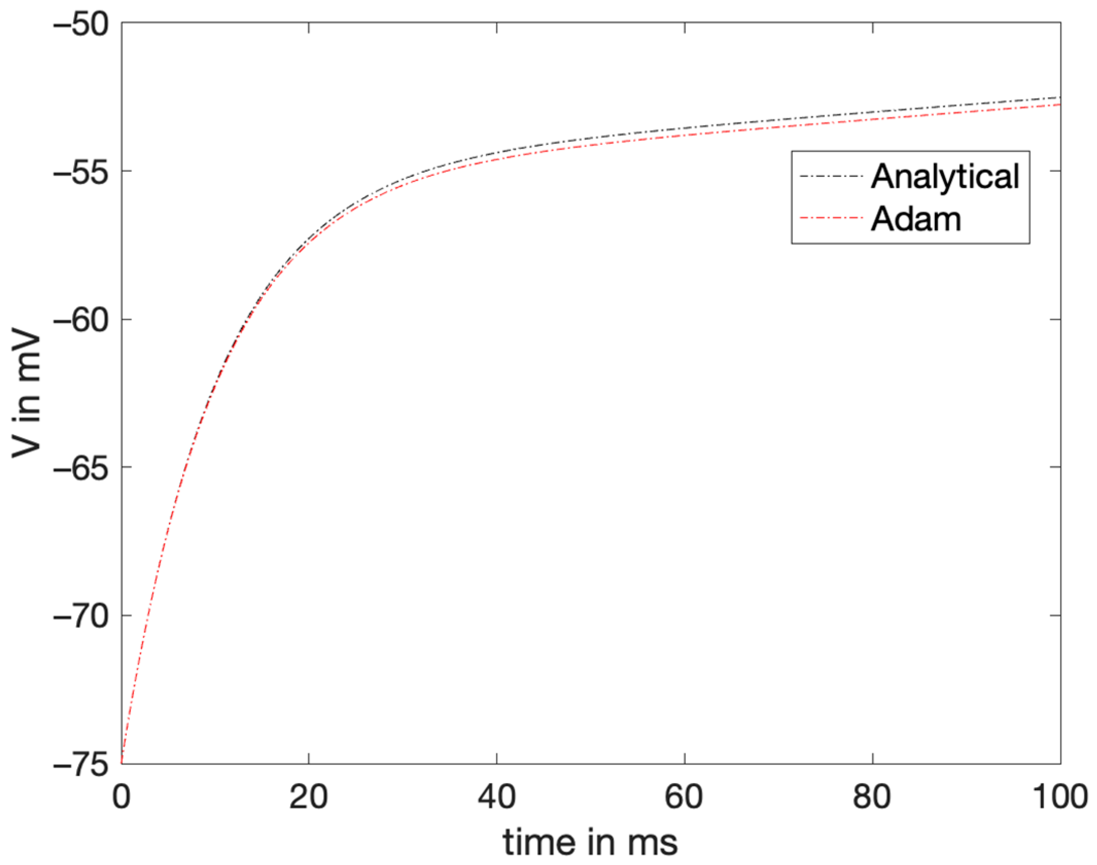 Mathematics 11 00714 g008 Mathematics 11 00714 g008