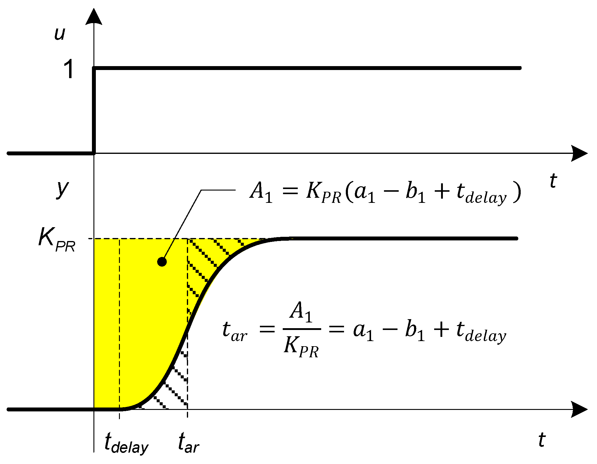 Mathematics 11 00715 g006
