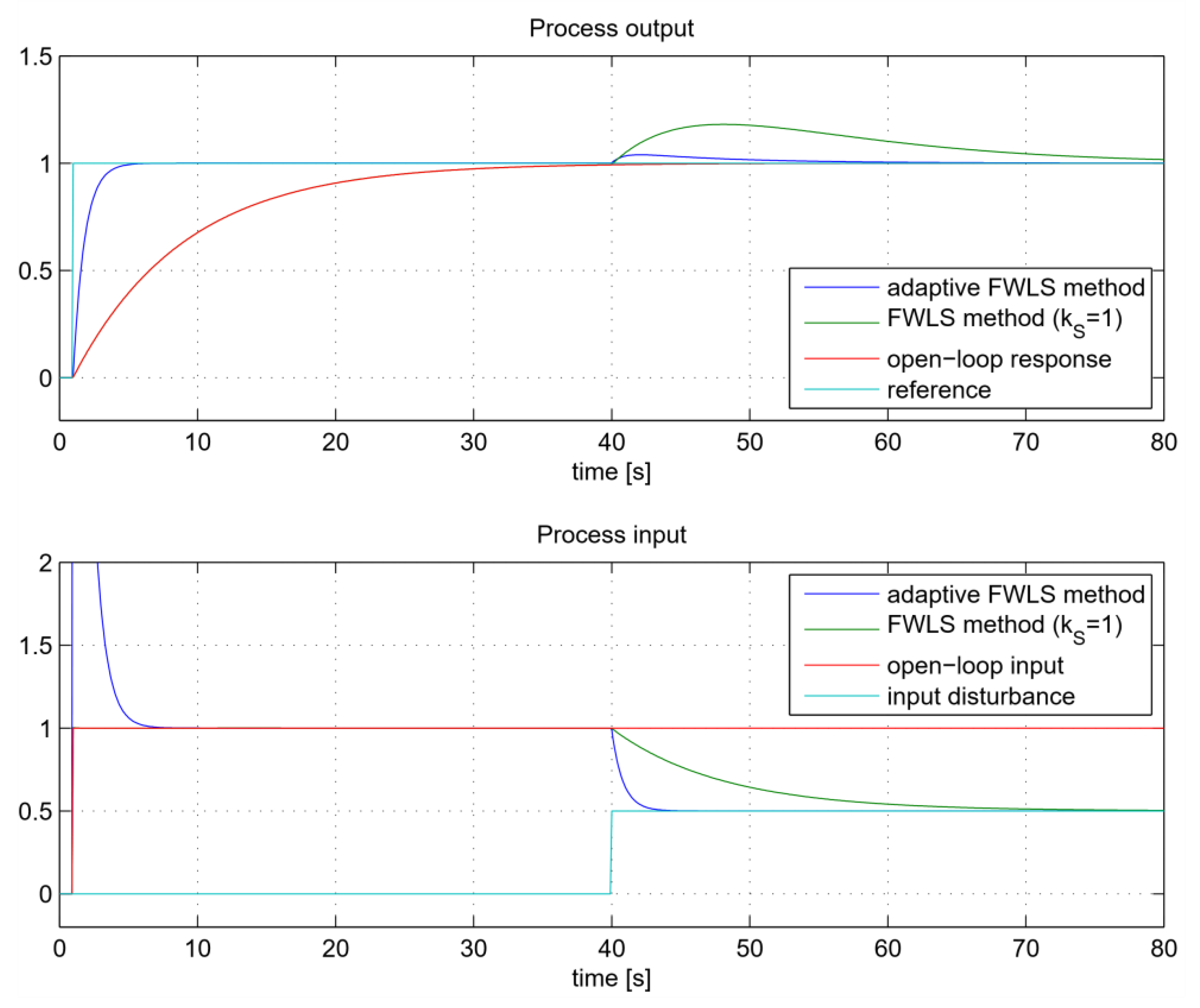 Mathematics 11 00715 g017