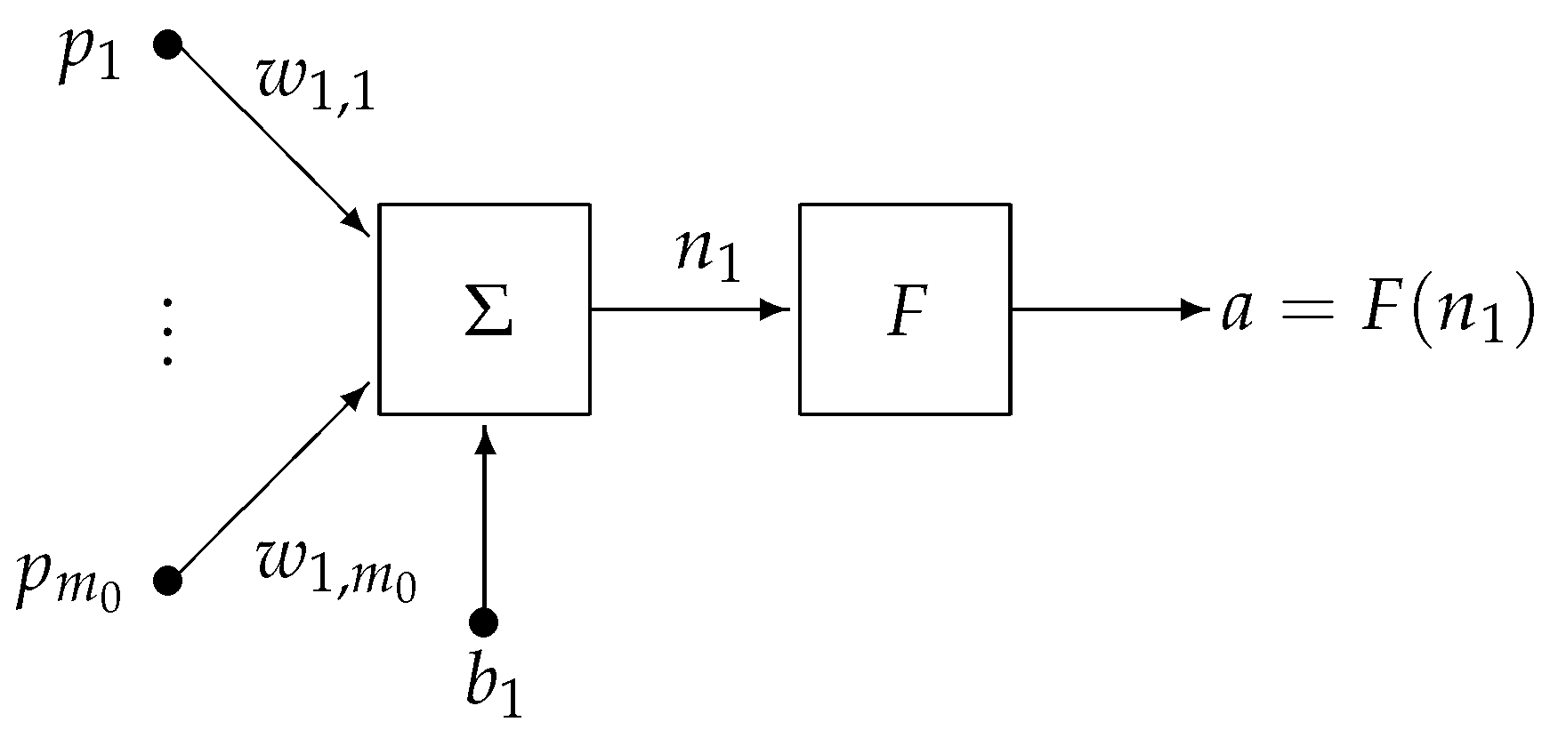 Mathematics 11 00716 g002 Mathematics 11 00716 g002