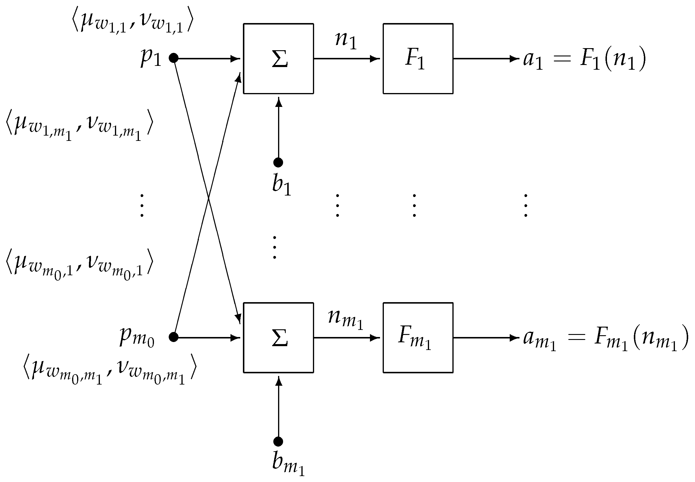 Mathematics 11 00716 g003 Mathematics 11 00716 g003