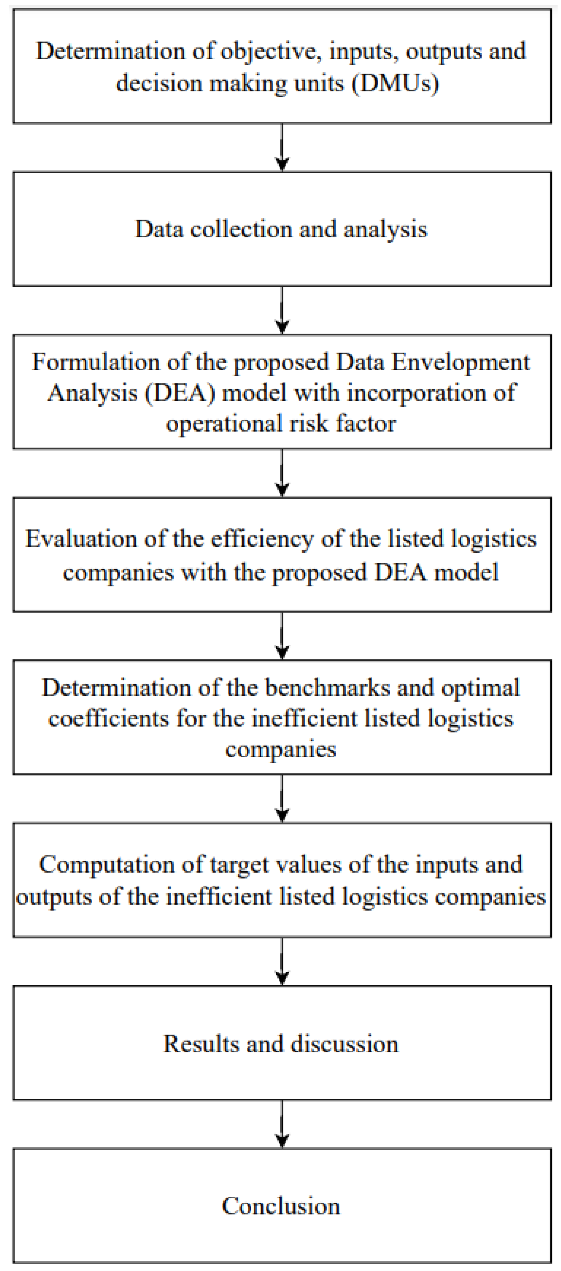 Mathematics 11 00718 g001