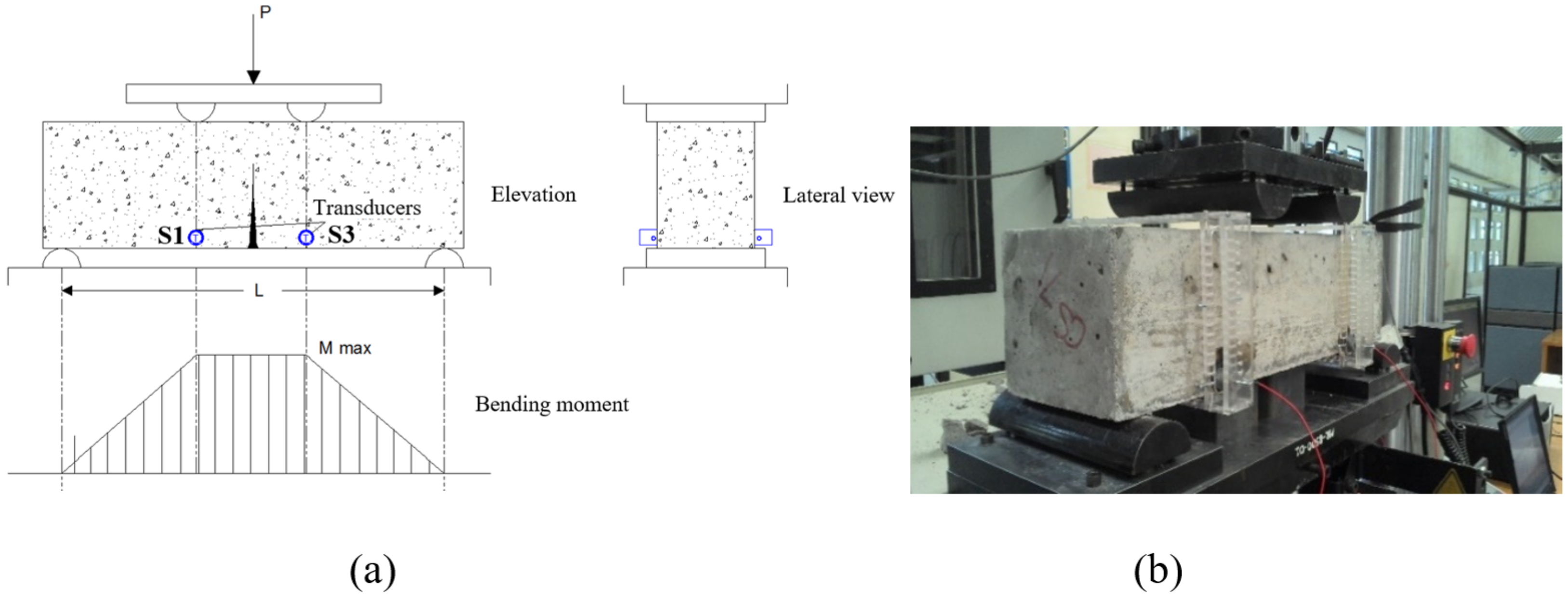 Mathematics | Free Full-Text | Analysis of Acoustic Emission Signals ...