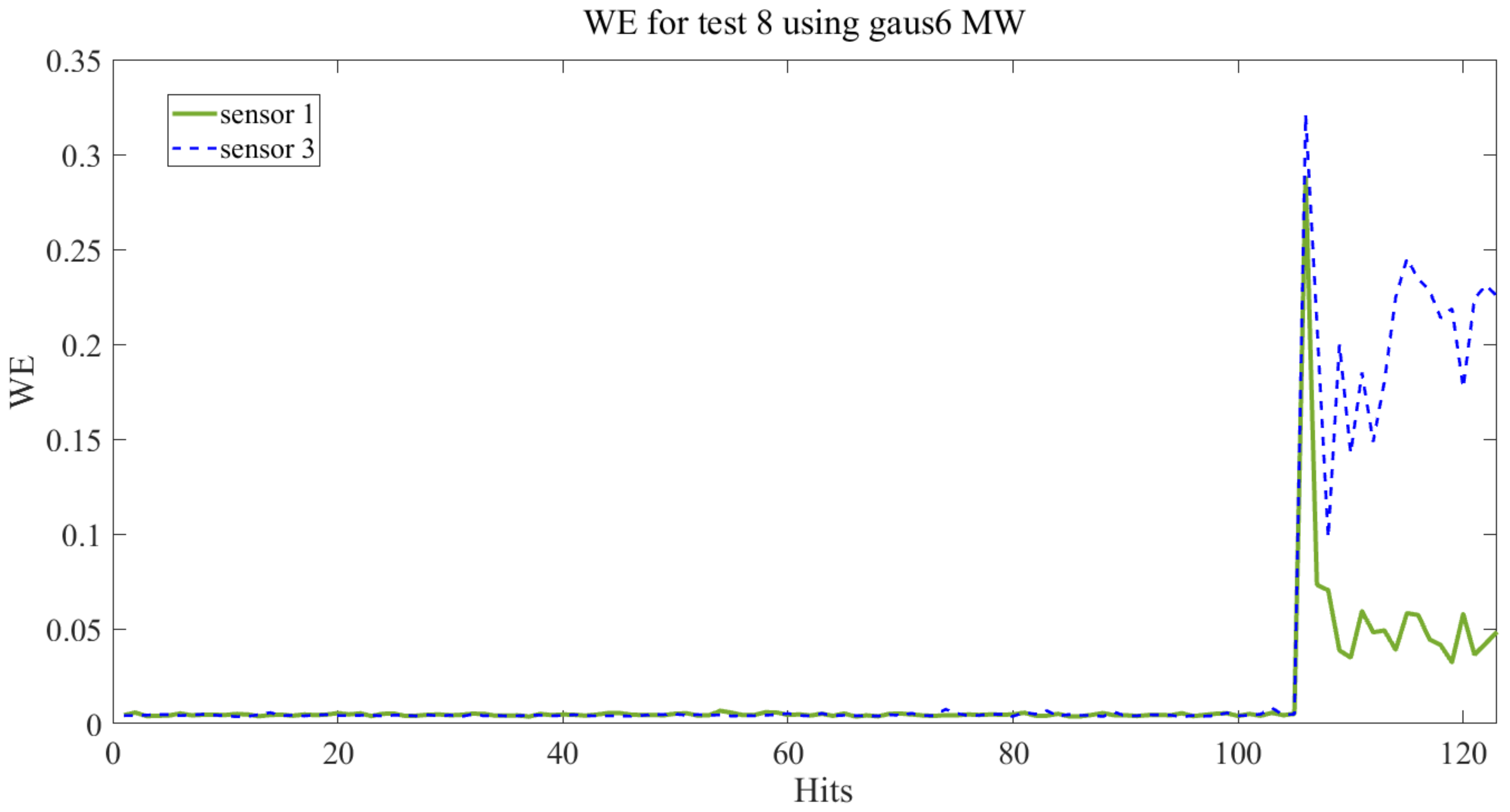 Mathematics 11 00719 g017 Mathematics 11 00719 g017