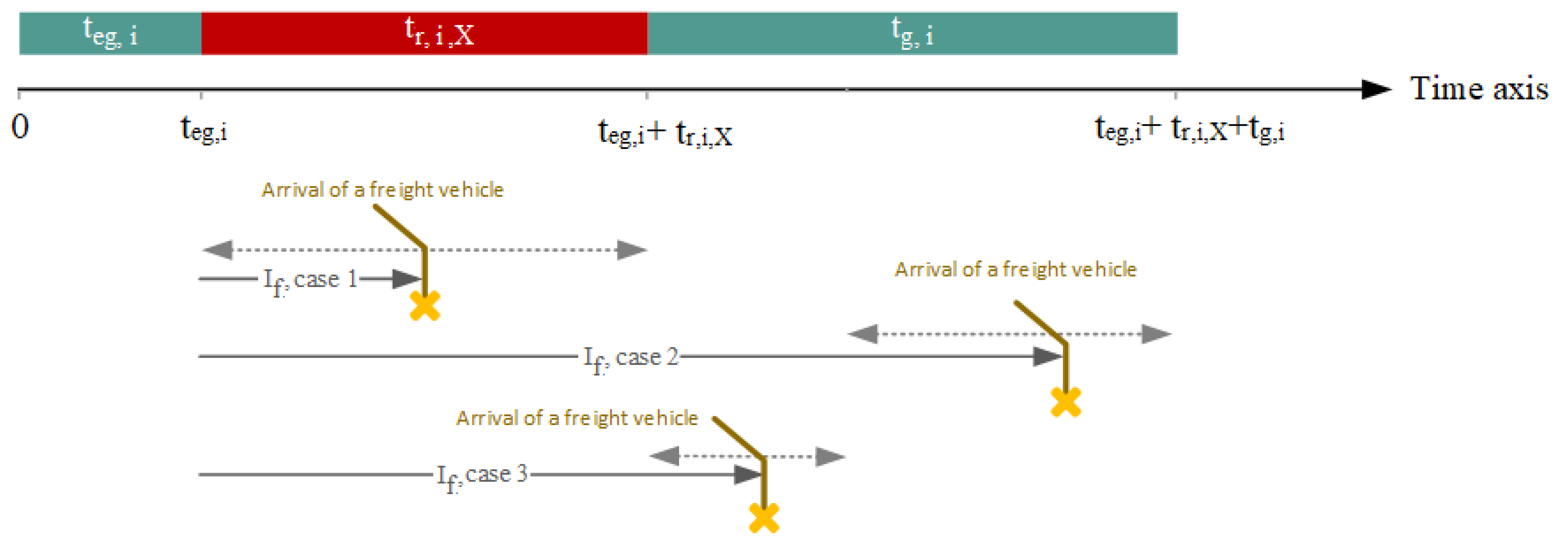 Mathematics 11 00721 g001 550