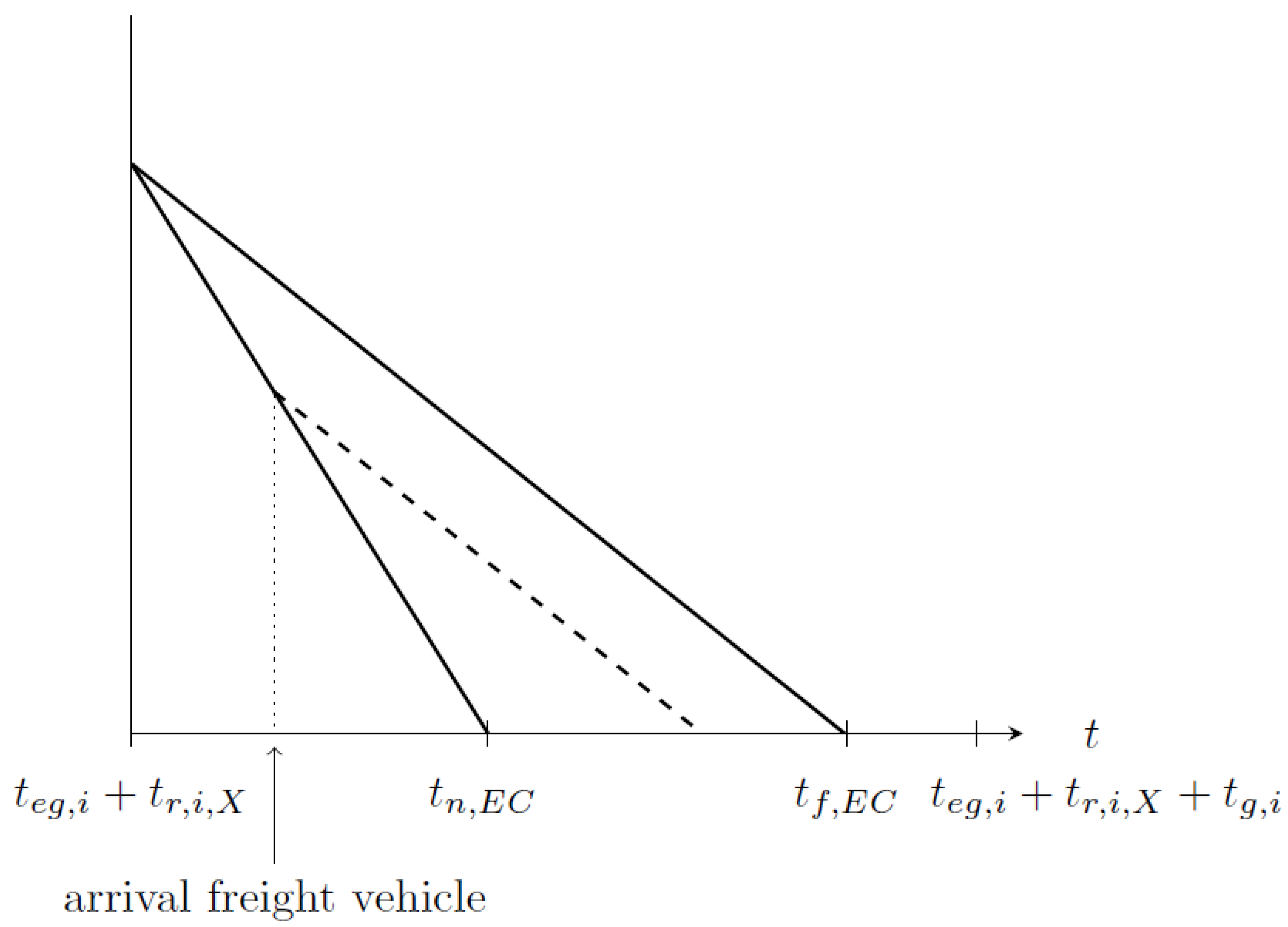Mathematics 11 00721 g002 550