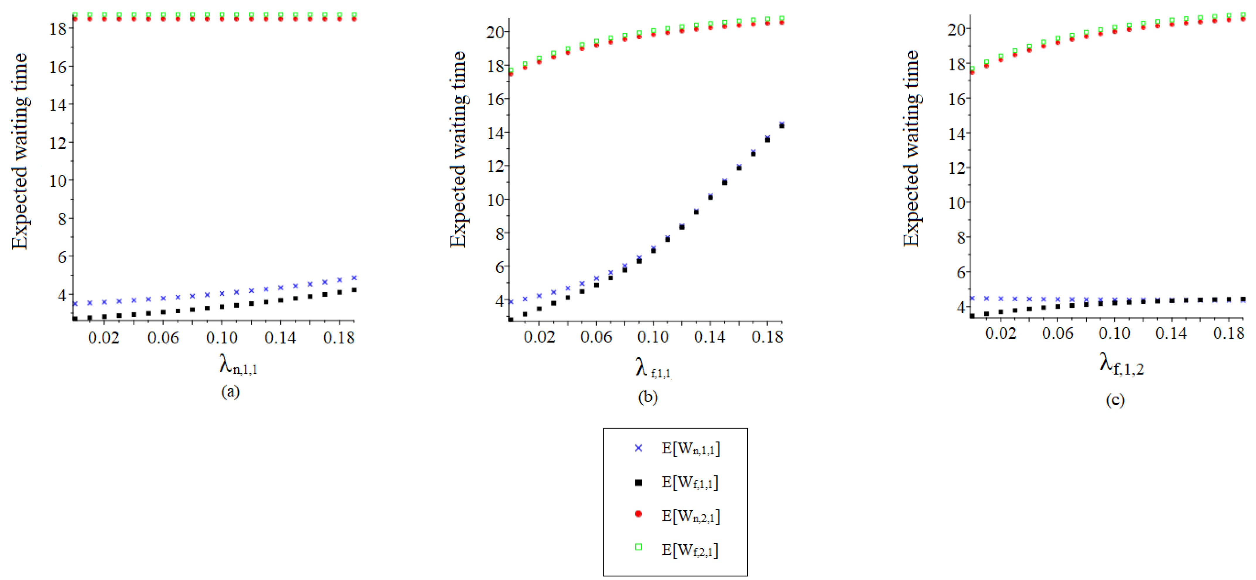 Mathematics 11 00721 g004 550