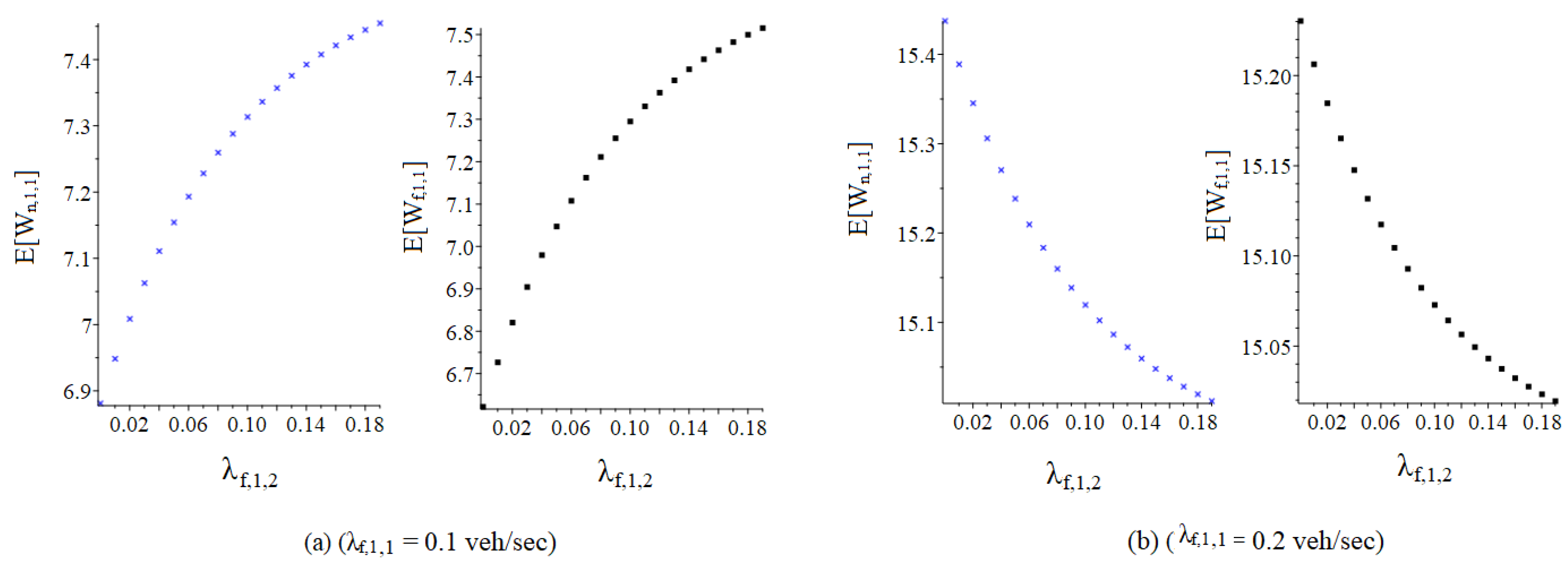 Mathematics 11 00721 g005 550