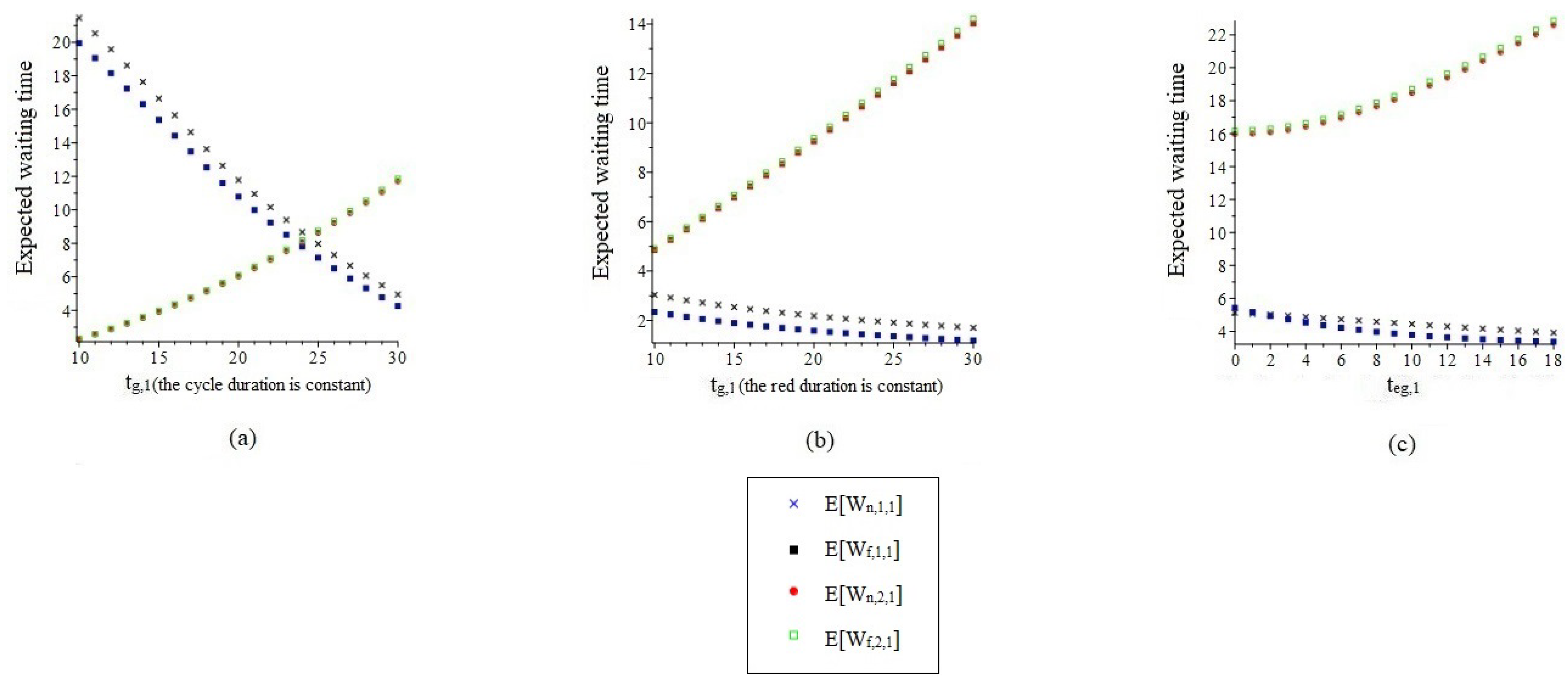 Mathematics 11 00721 g006 550