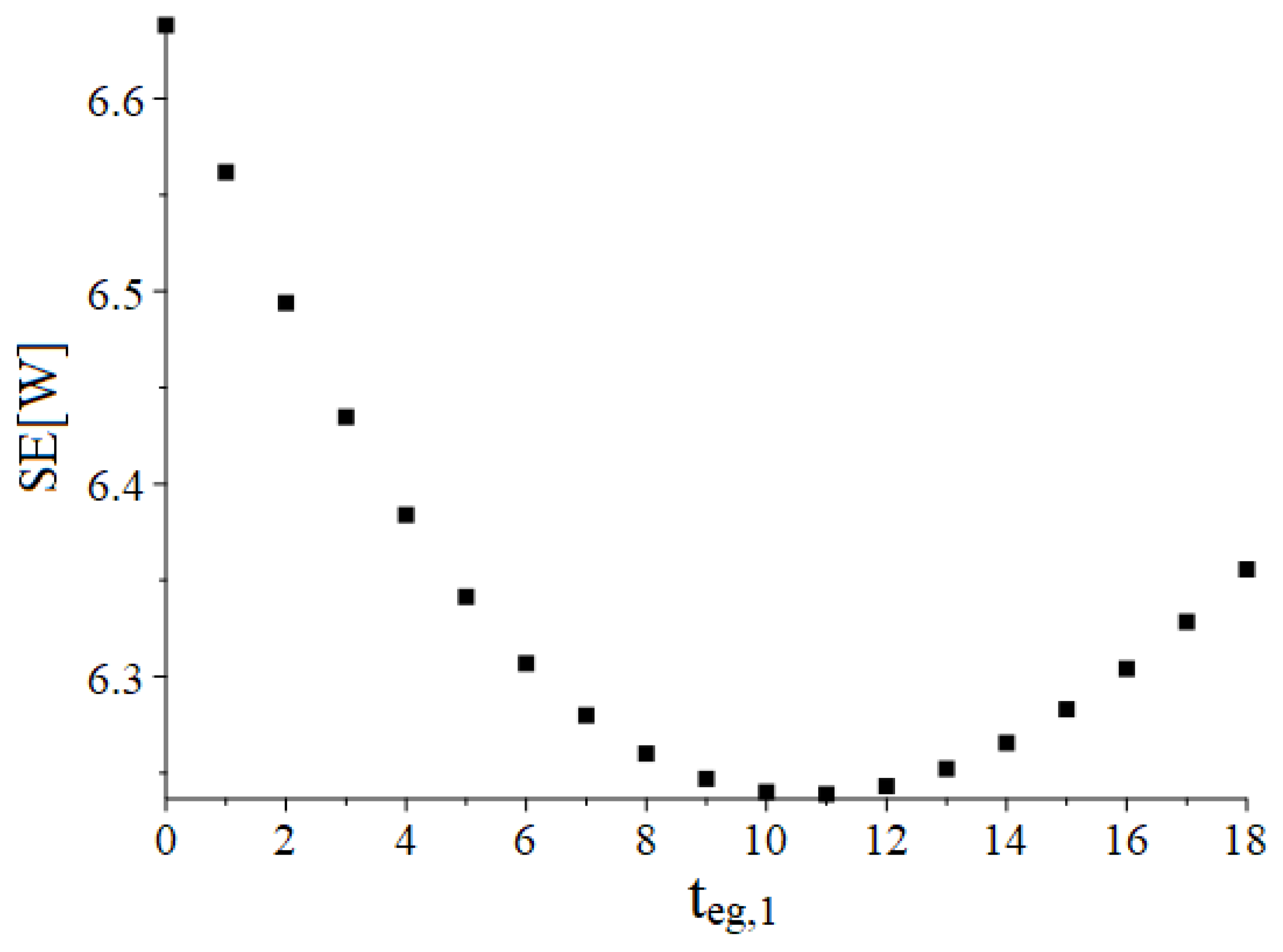 Mathematics 11 00721 g007 550