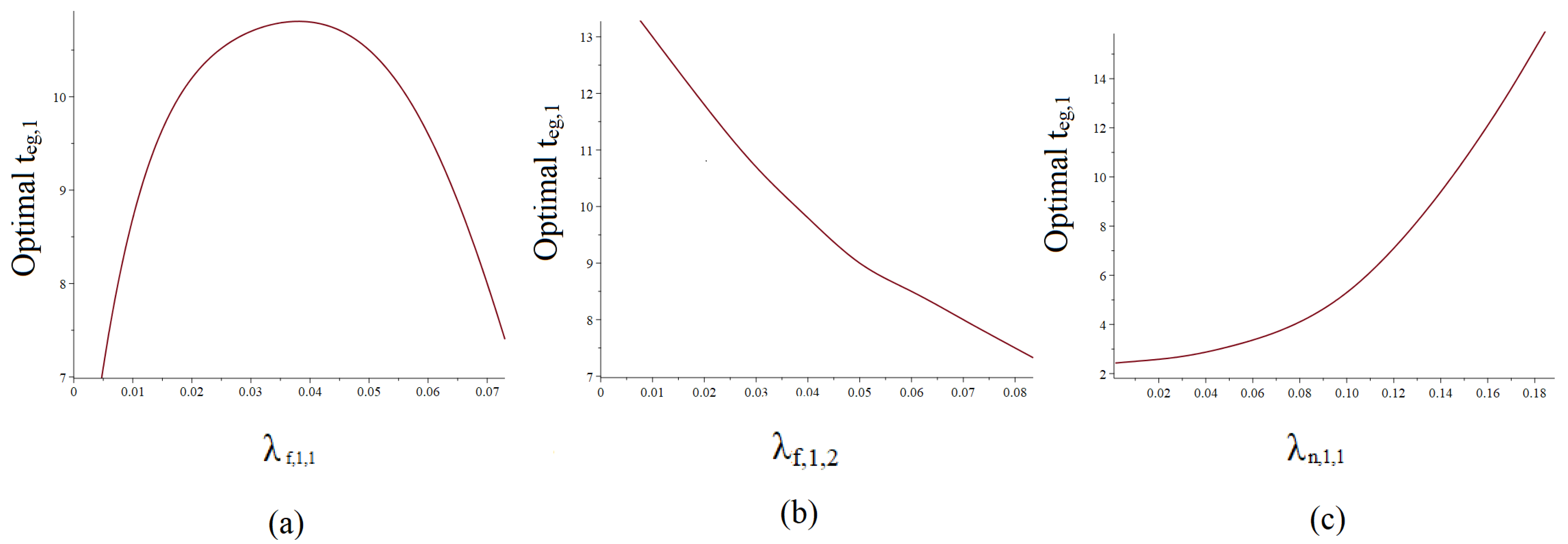 Mathematics 11 00721 g008 550