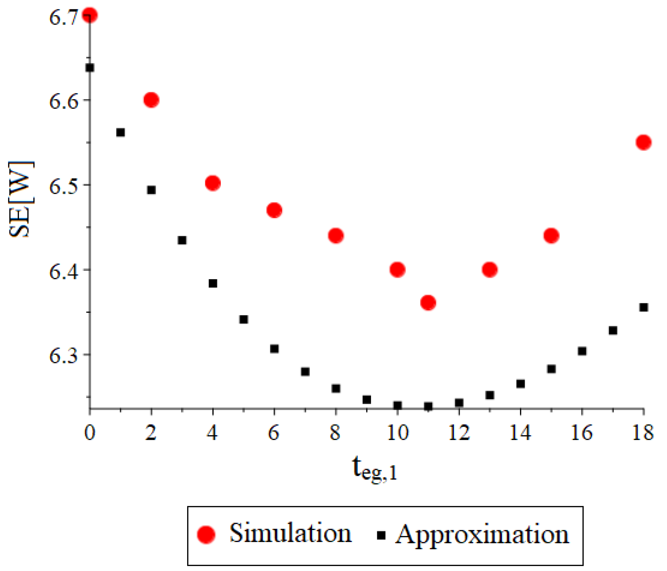 Mathematics 11 00721 g009 550