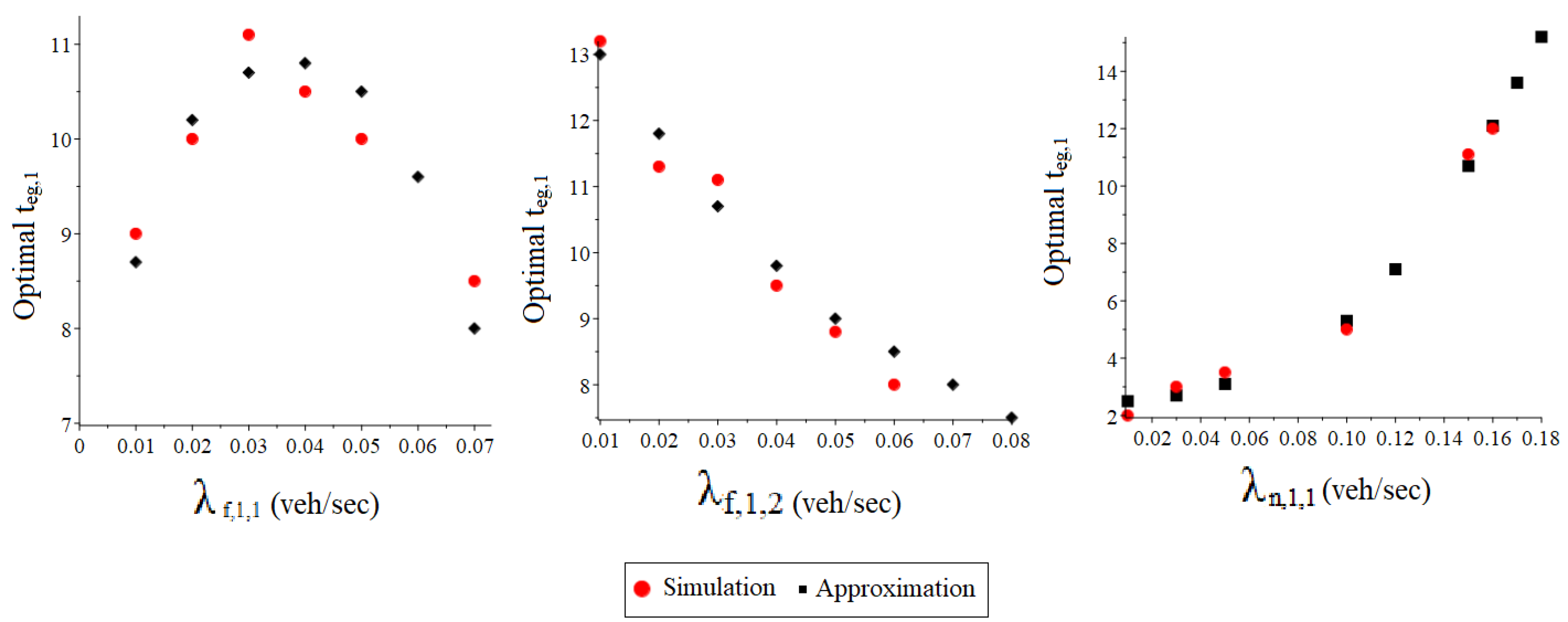 Mathematics 11 00721 g010 550