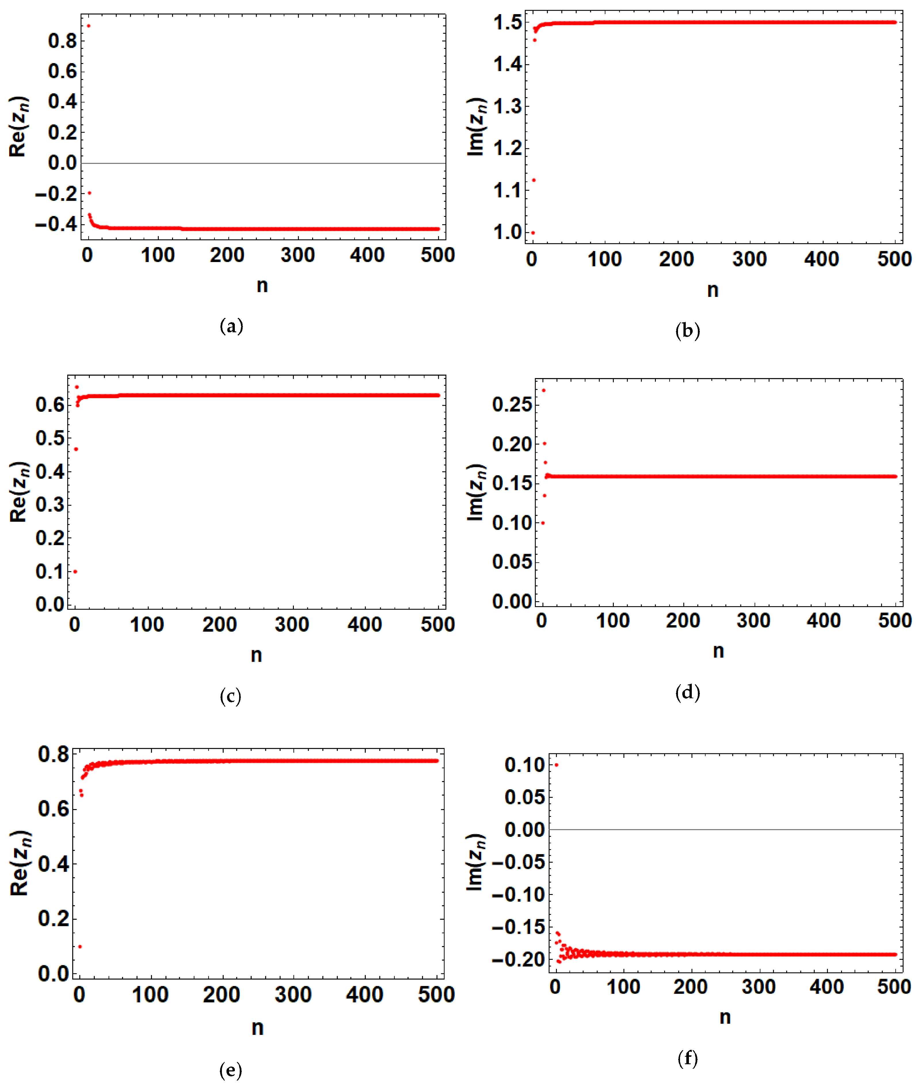 Mathematics 11 00727 g001 550