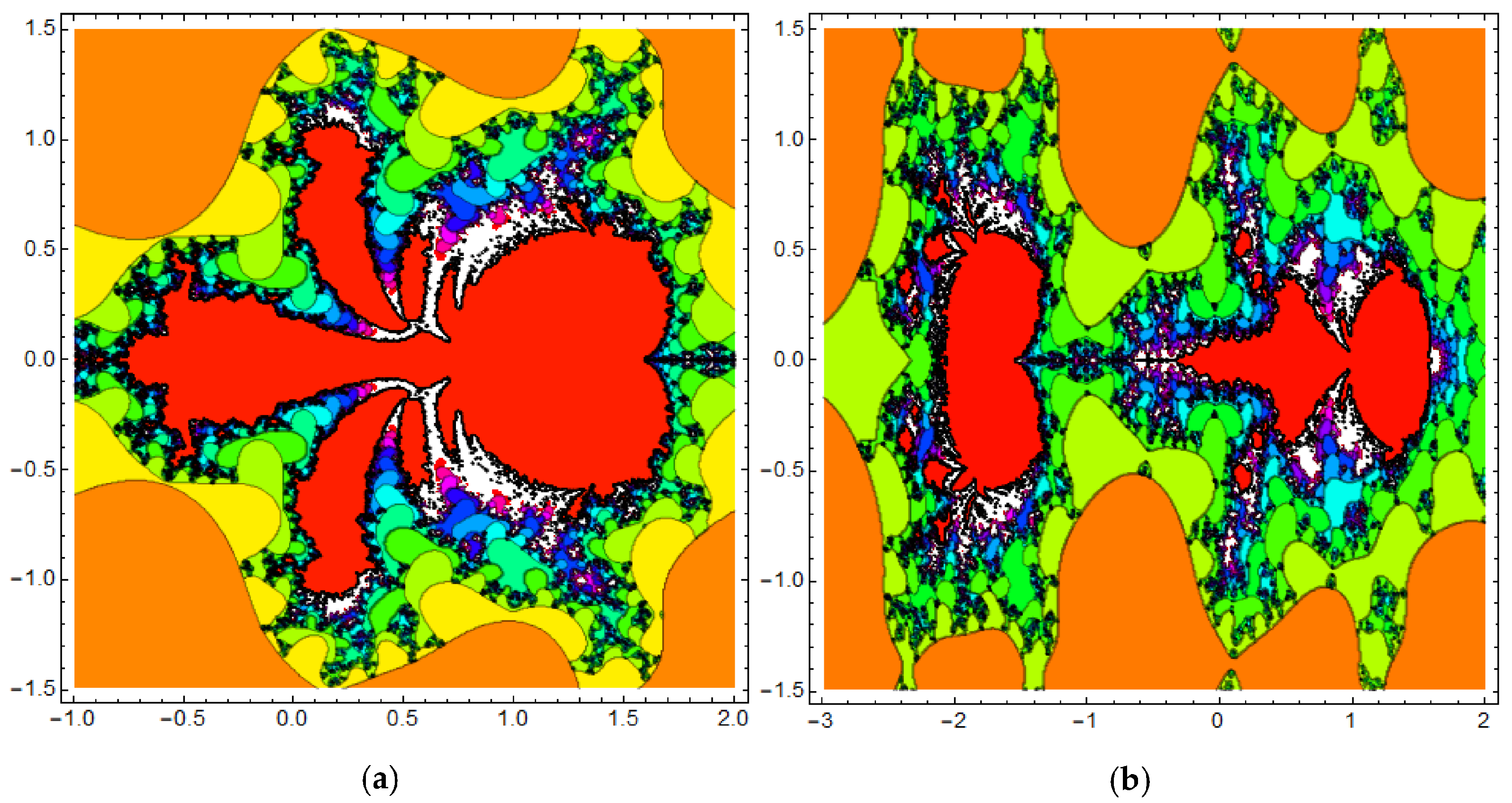 Mathematics 11 00727 g004a 550