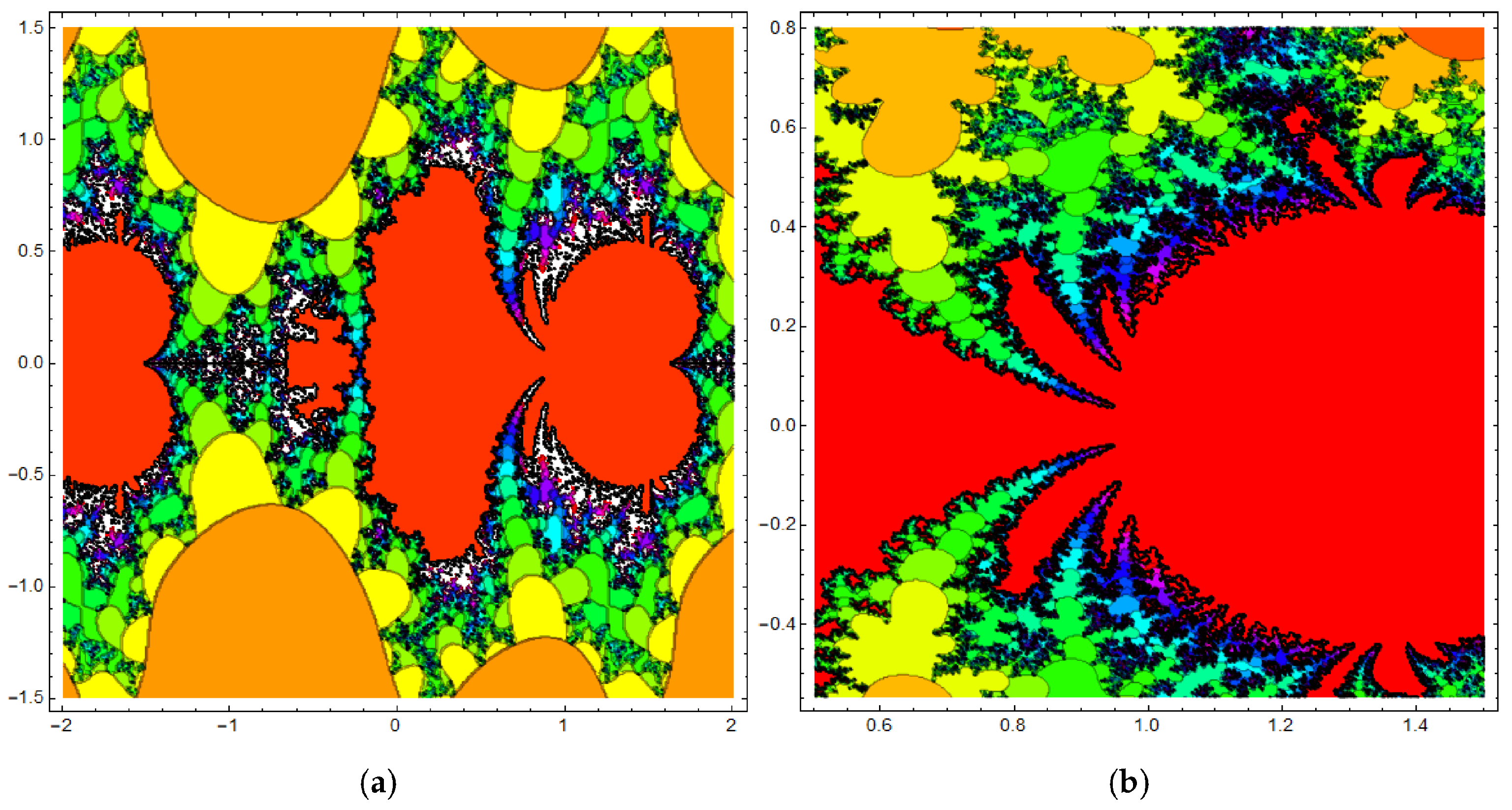 Mathematics 11 00727 g006a 550