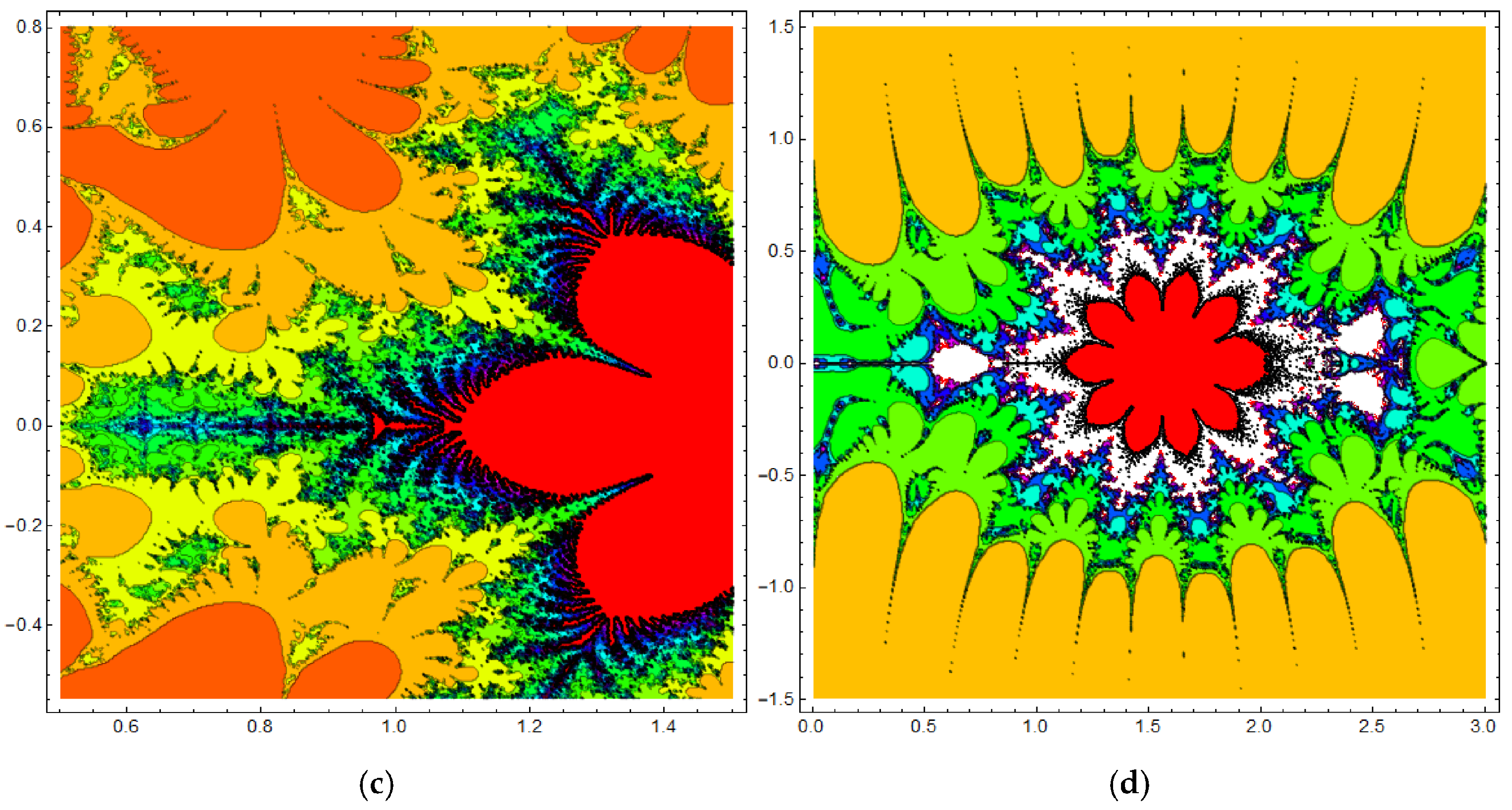 Mathematics 11 00727 g006b 550