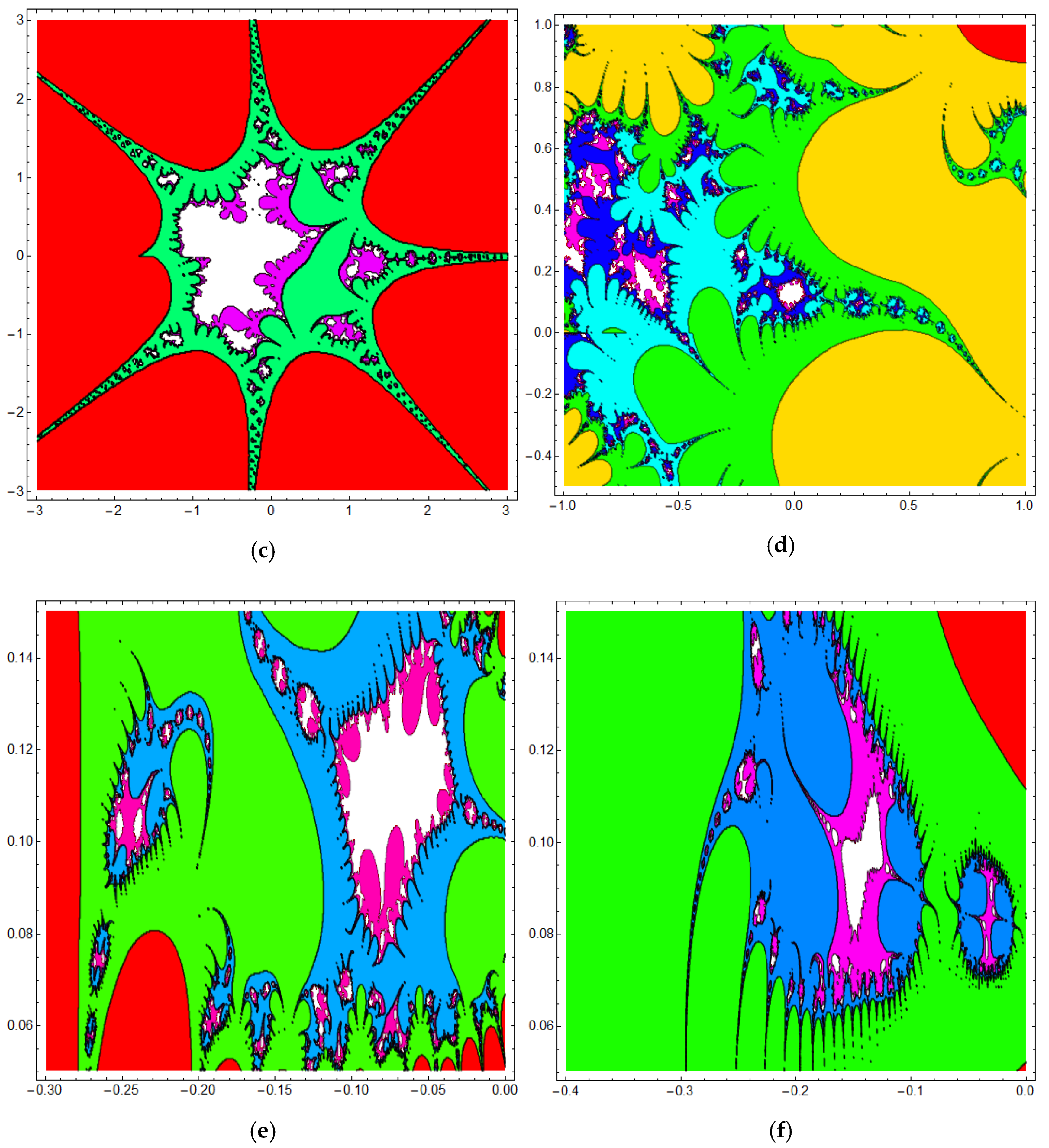 Mathematics 11 00727 g009b 550