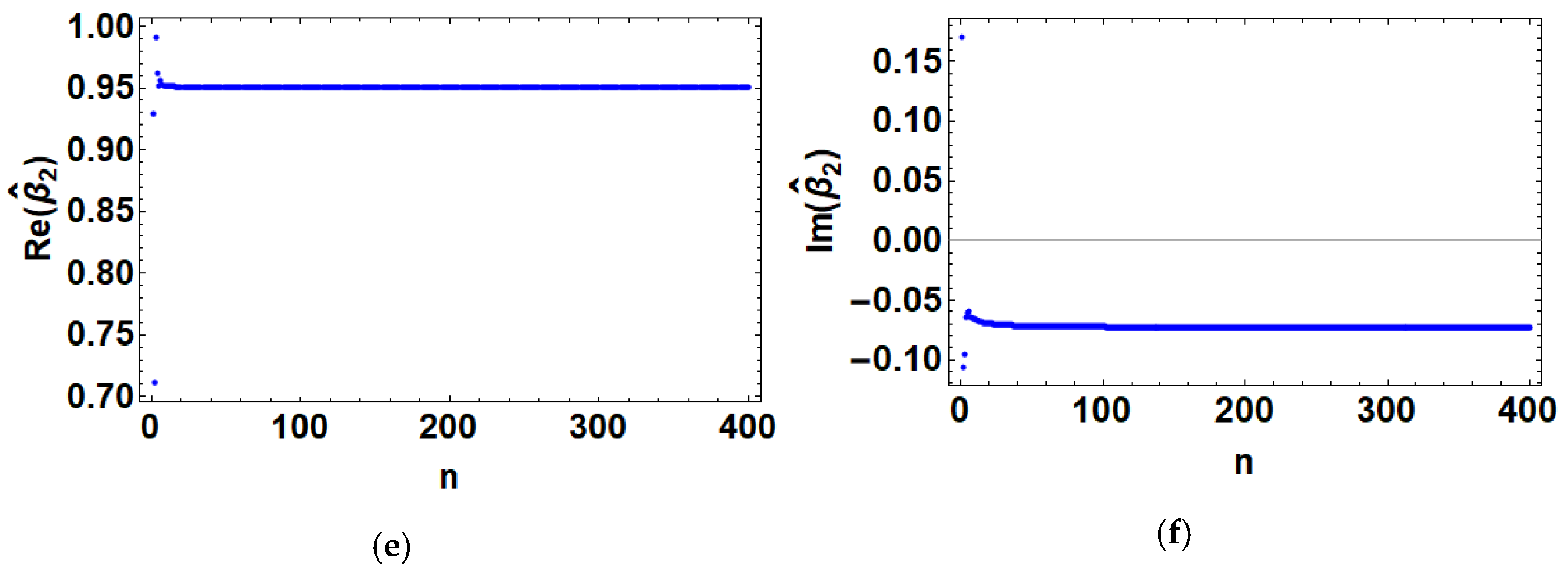 Mathematics 11 00727 g011b 550
