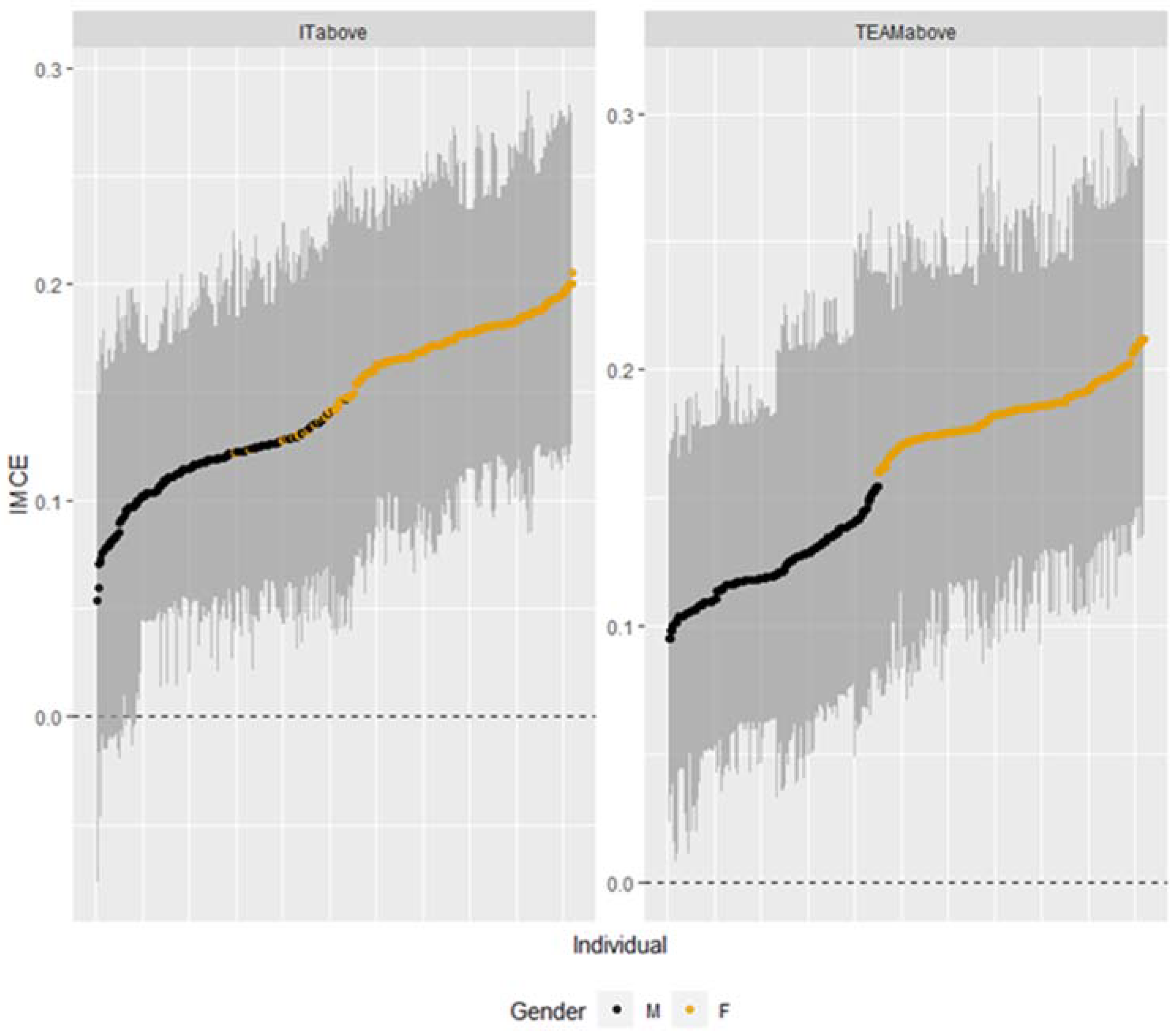 Mathematics 11 00728 g007 550