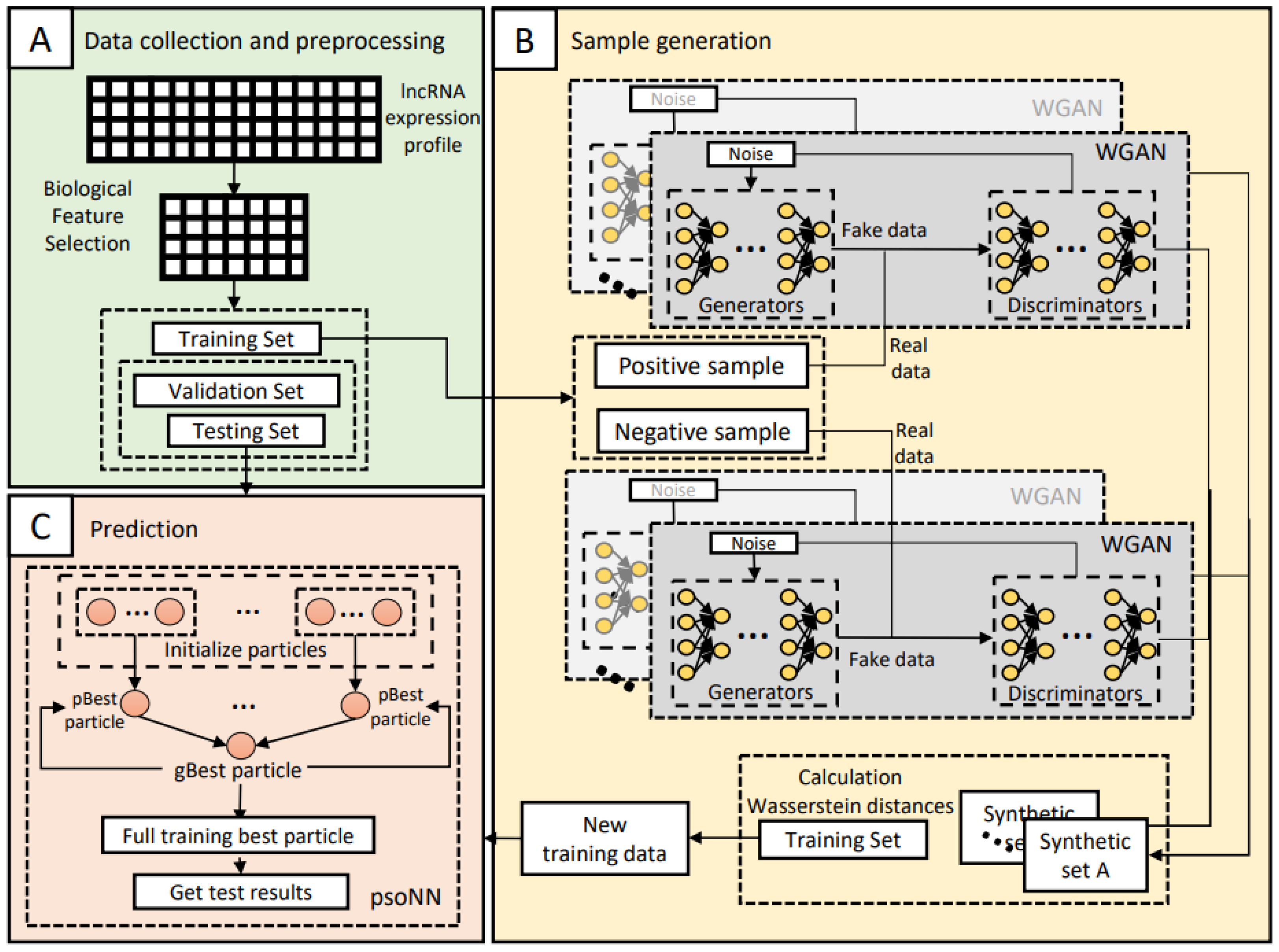 Mathematics 11 00729 g001 550