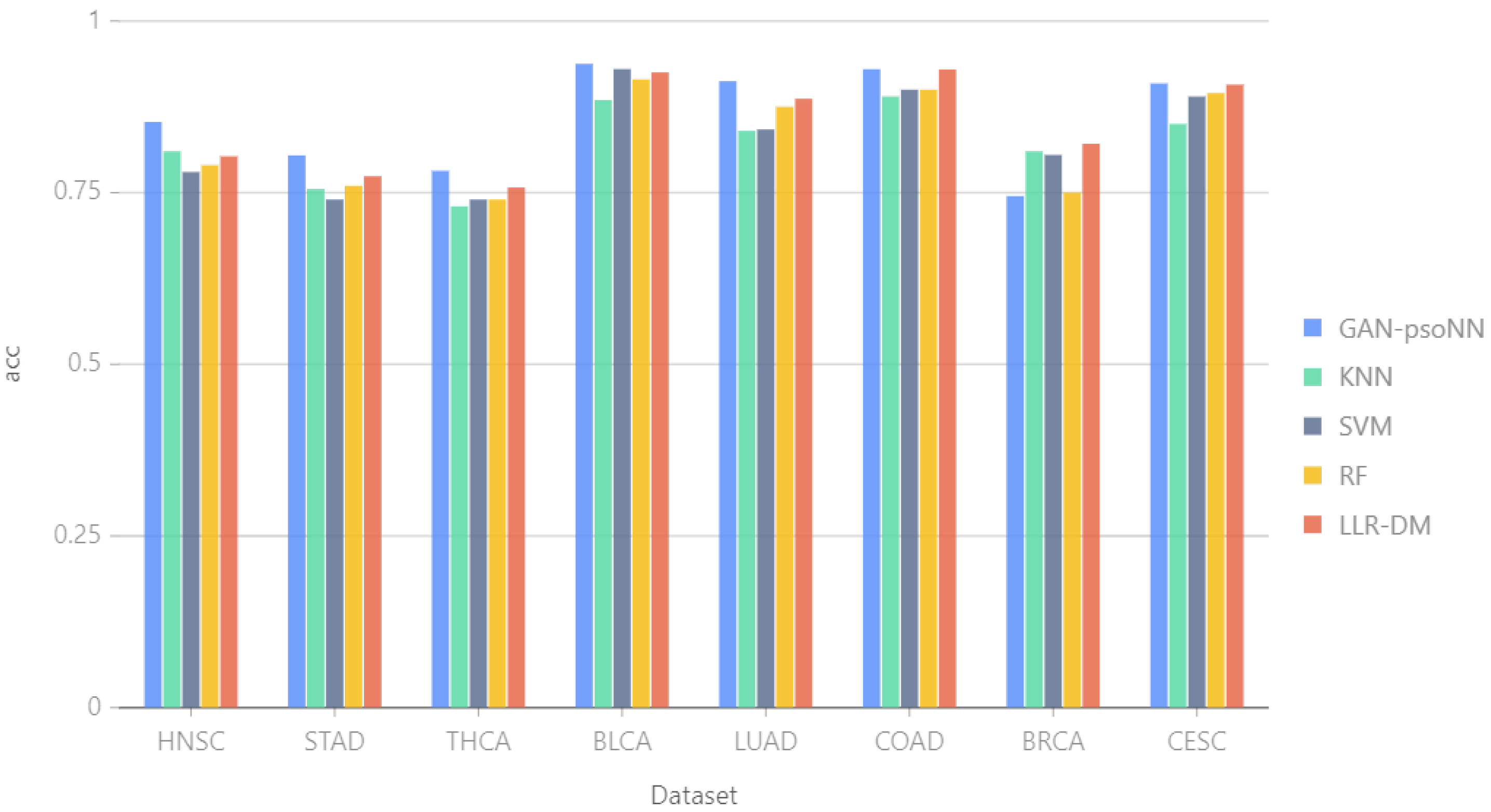 Mathematics 11 00729 g003 550